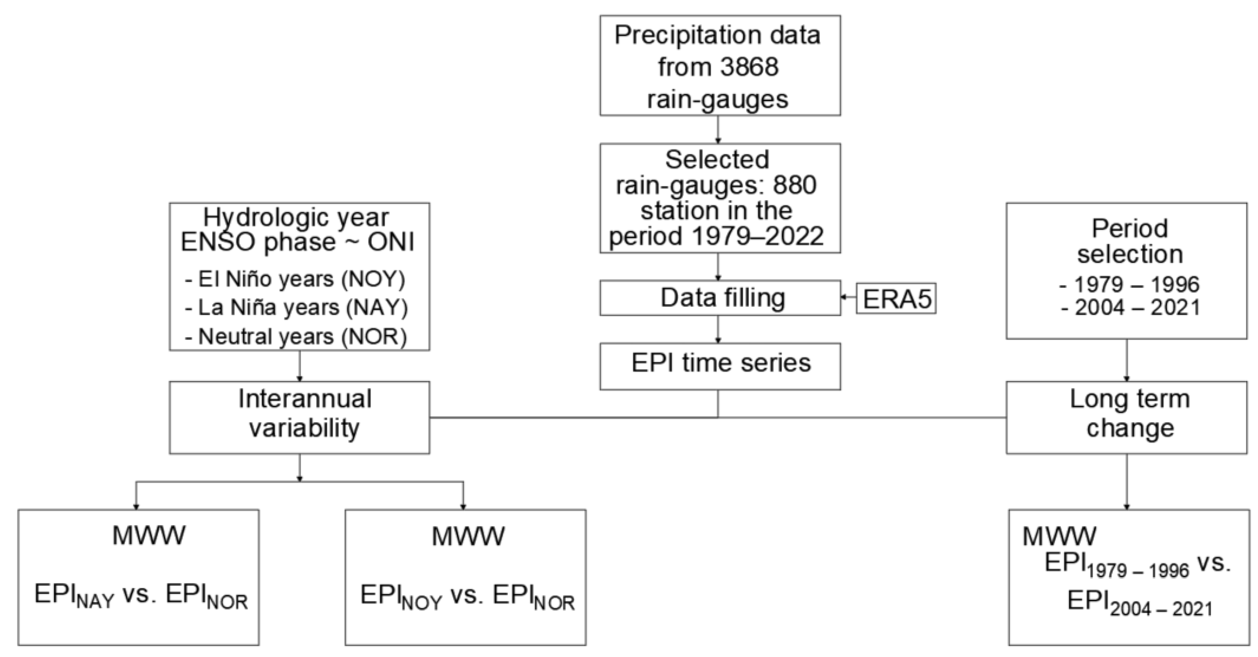 Hydrology 11 00007 g003