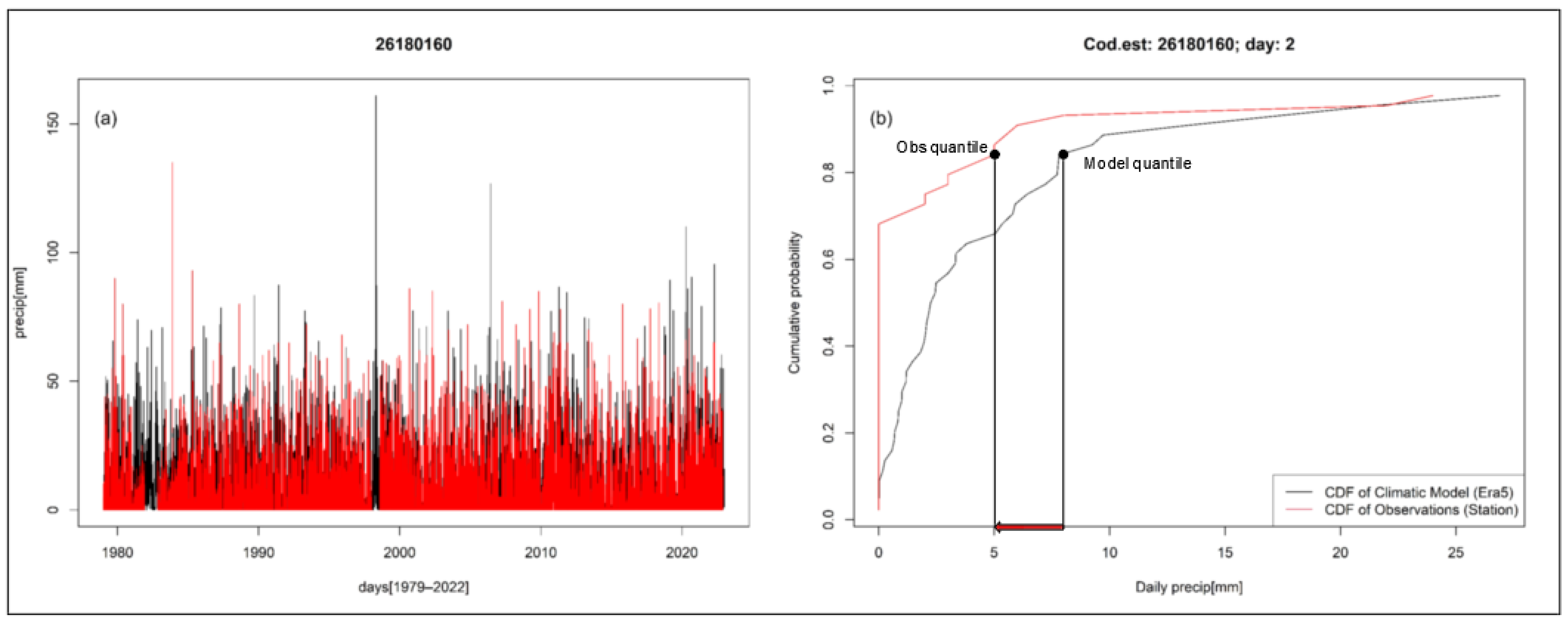 Hydrology 11 00007 g004