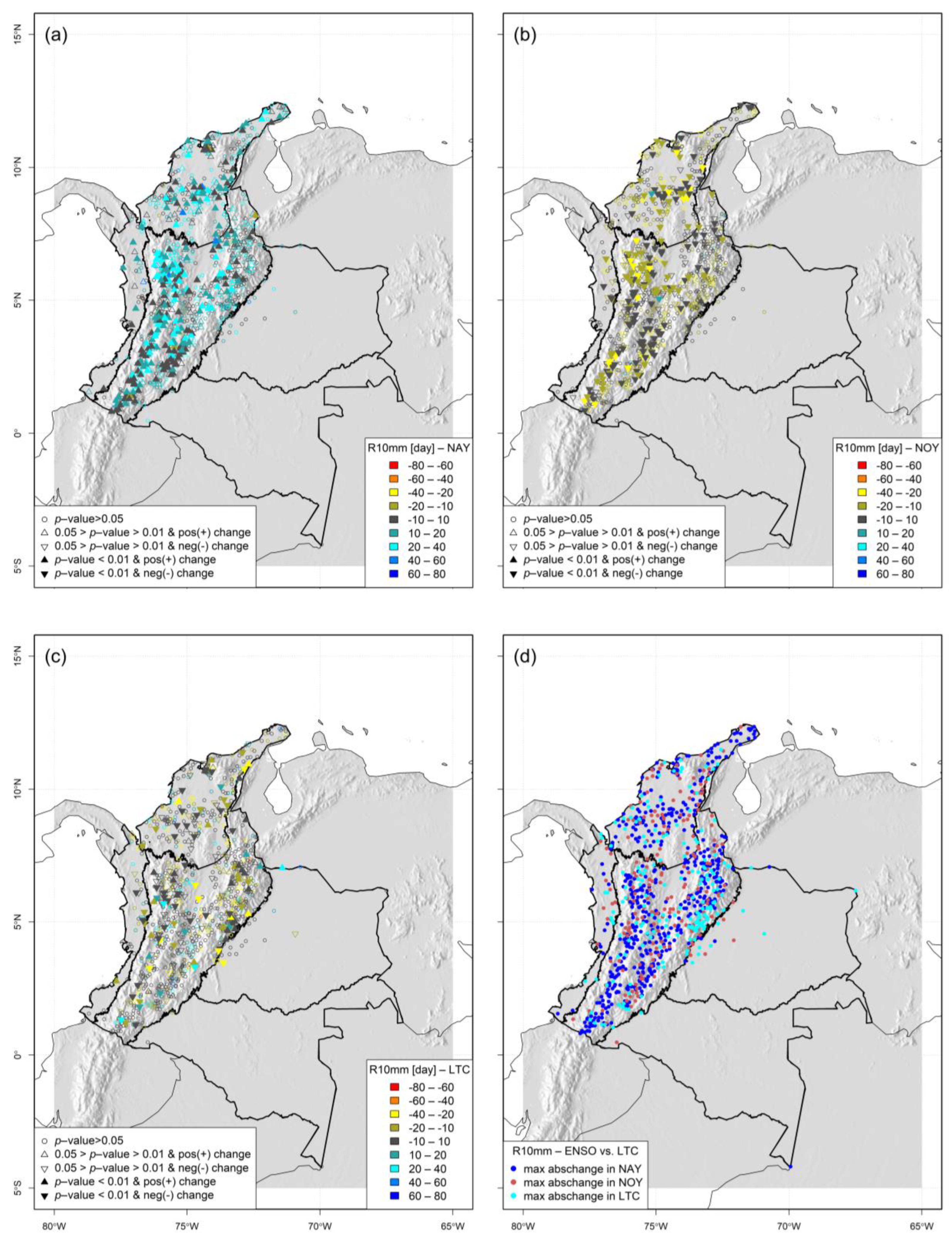 Hydrology 11 00007 g006