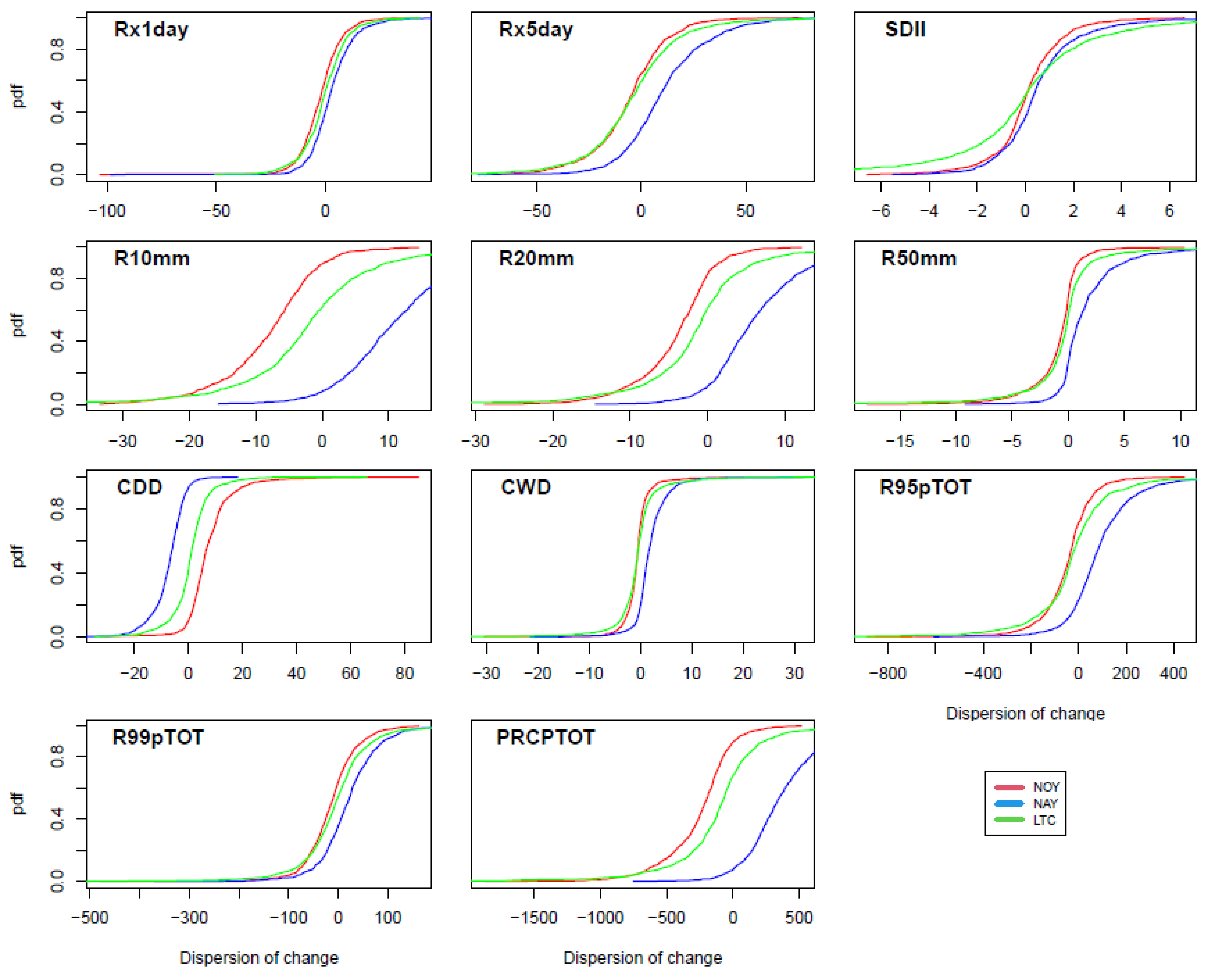 Hydrology 11 00007 g007
