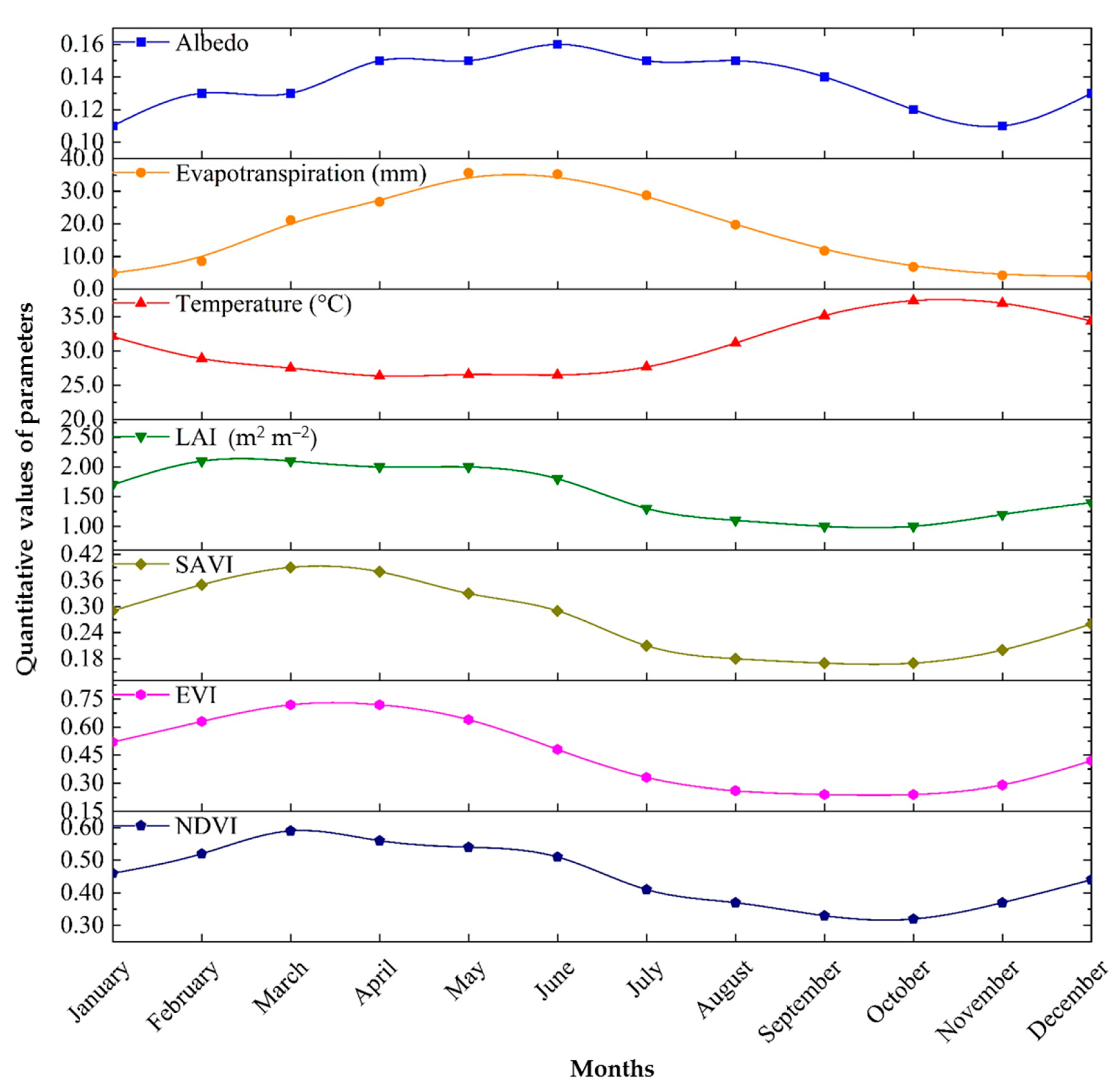 Hydrology 11 00032 g007