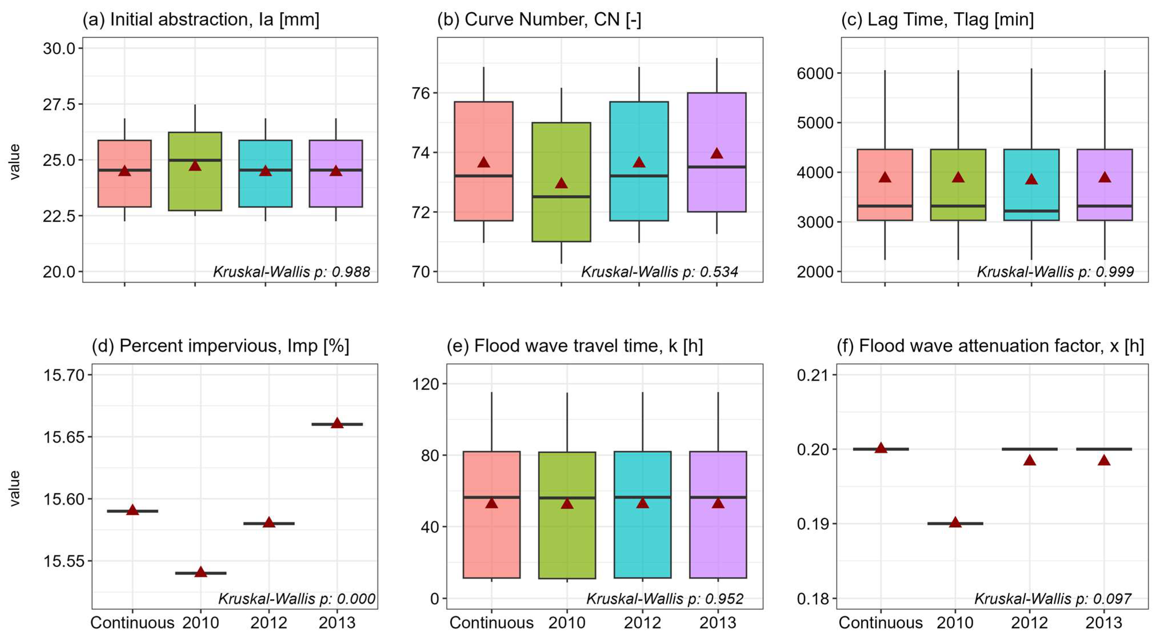Hydrology 11 00034 g005