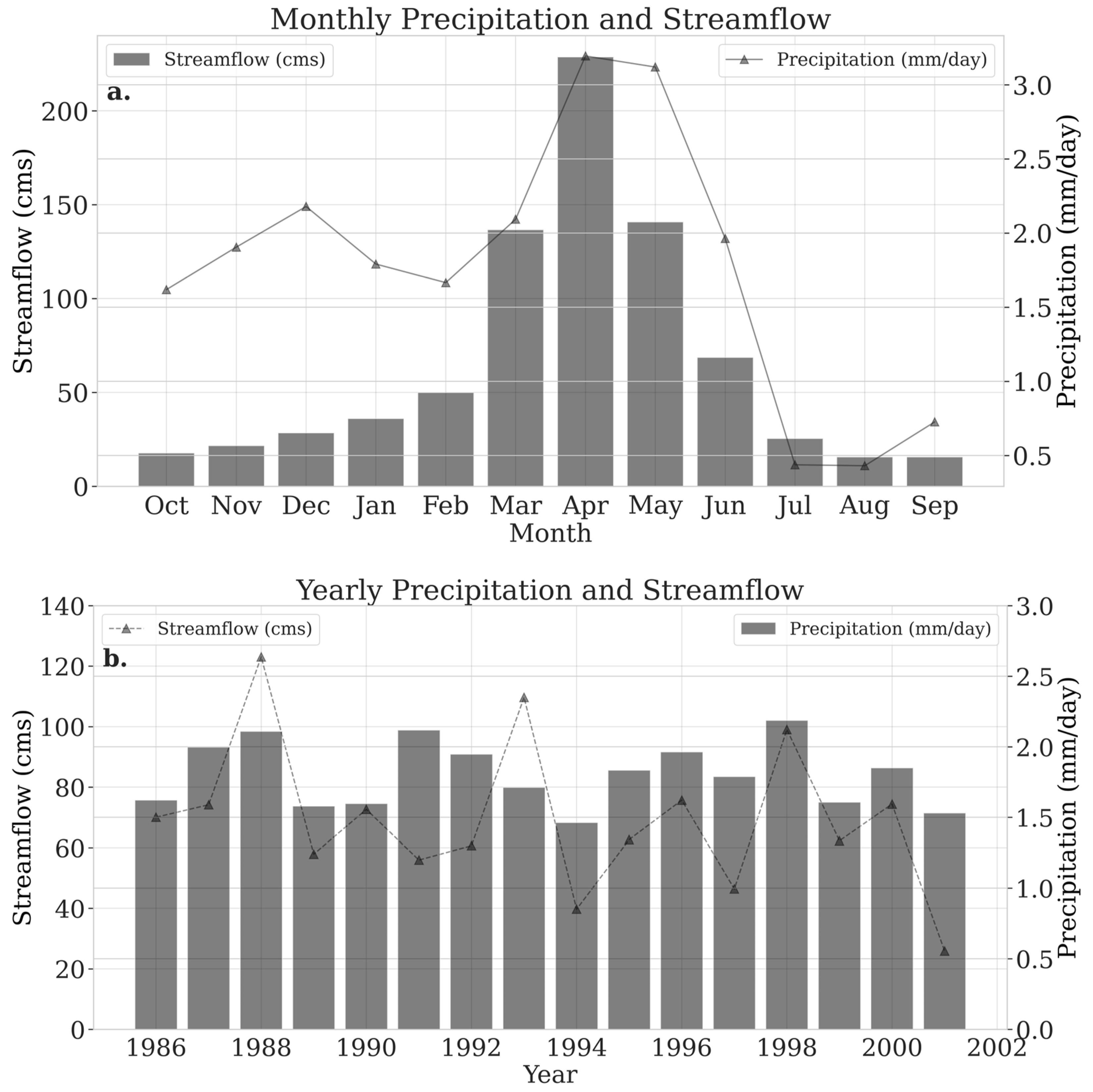 Hydrology 11 00064 g002