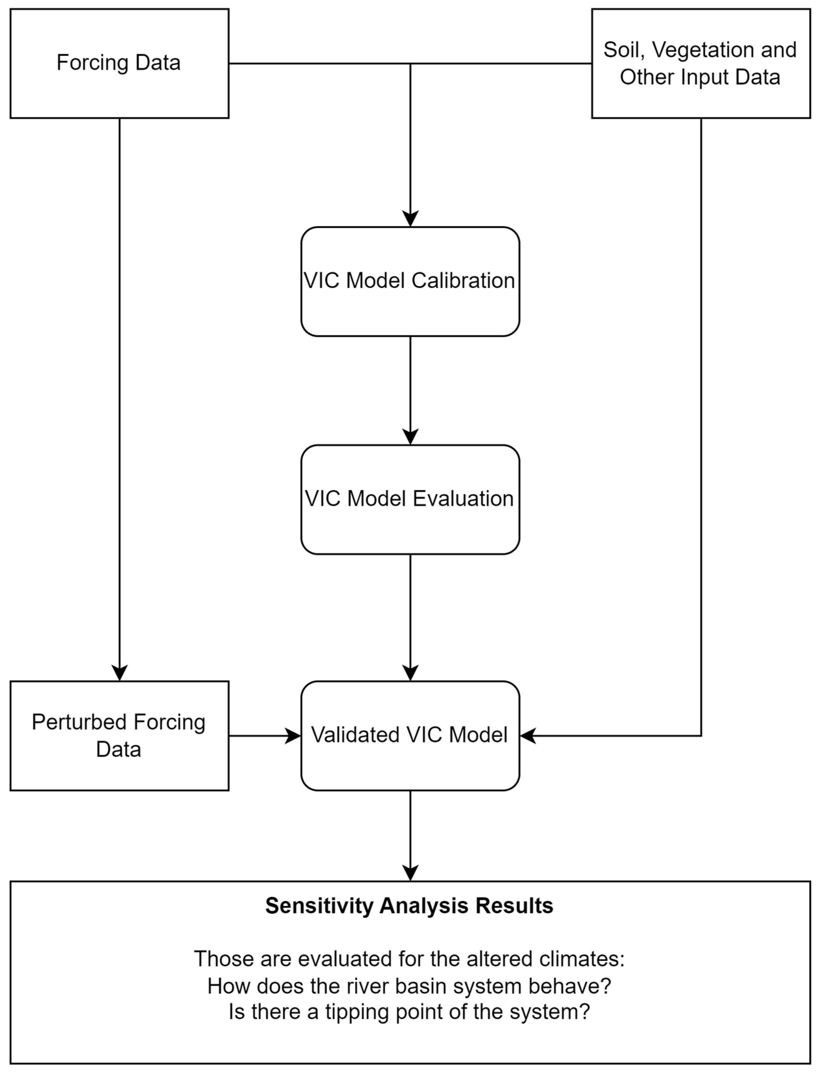 Hydrology 11 00064 g004
