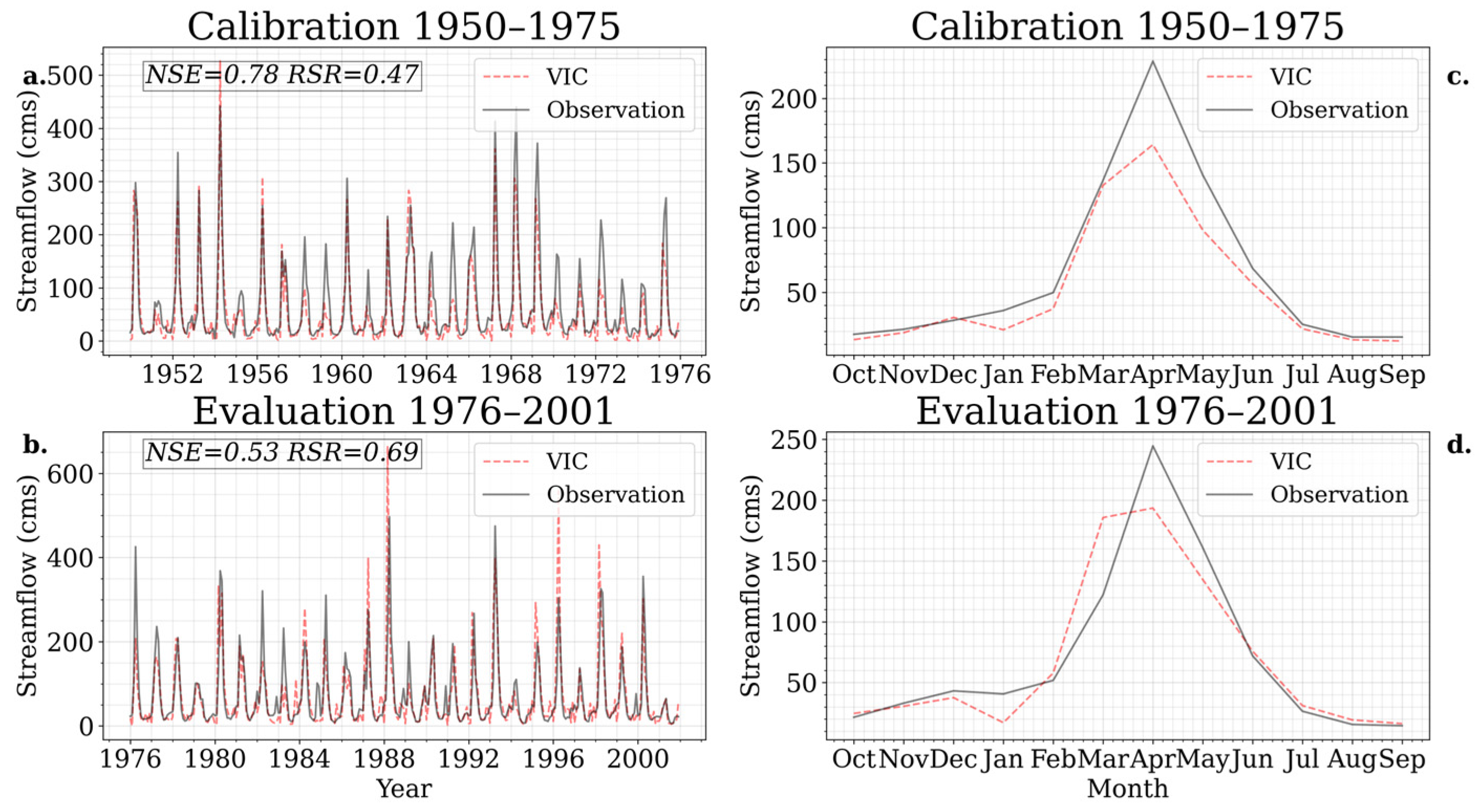 Hydrology 11 00064 g005