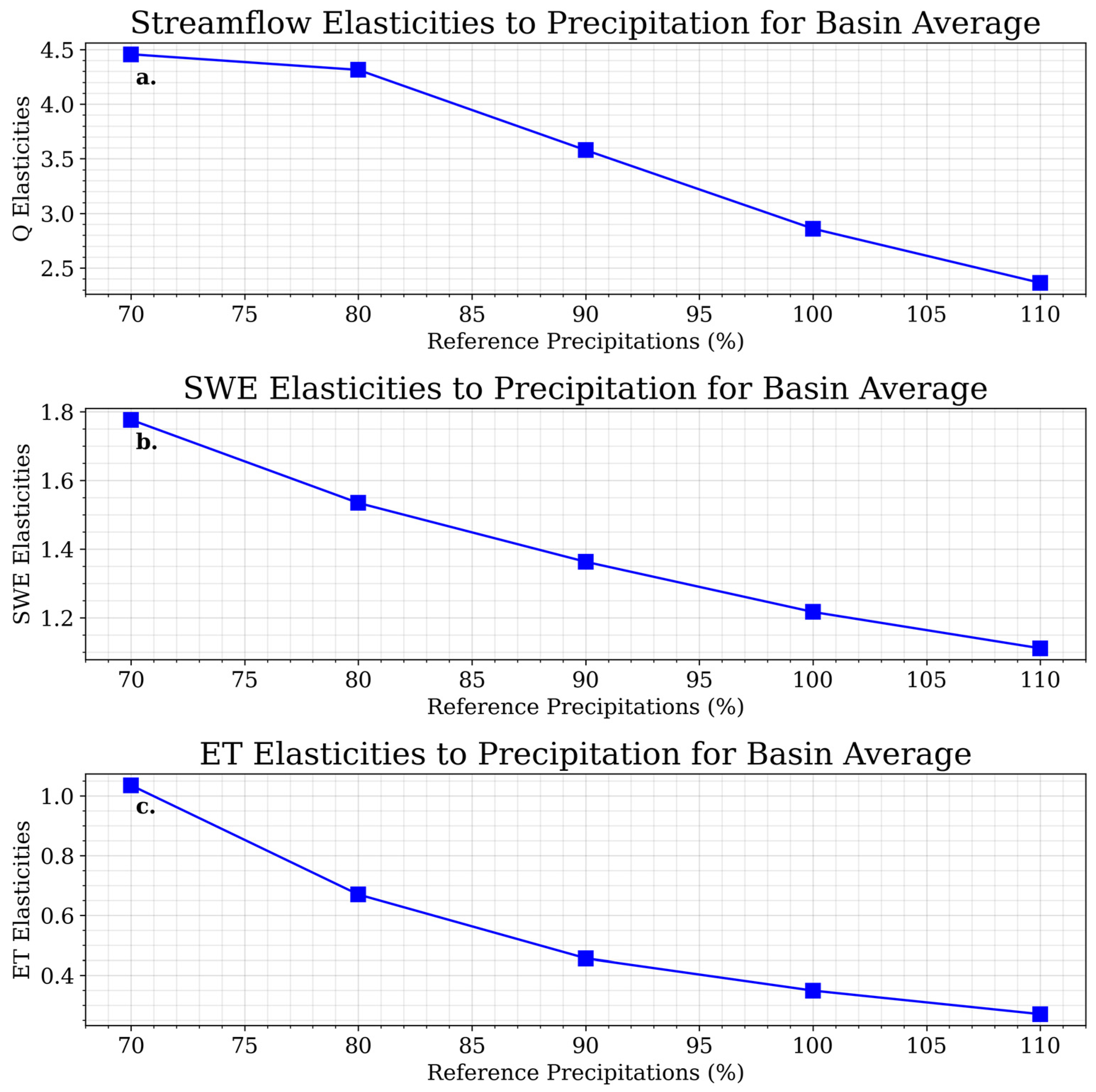 Hydrology 11 00064 g007