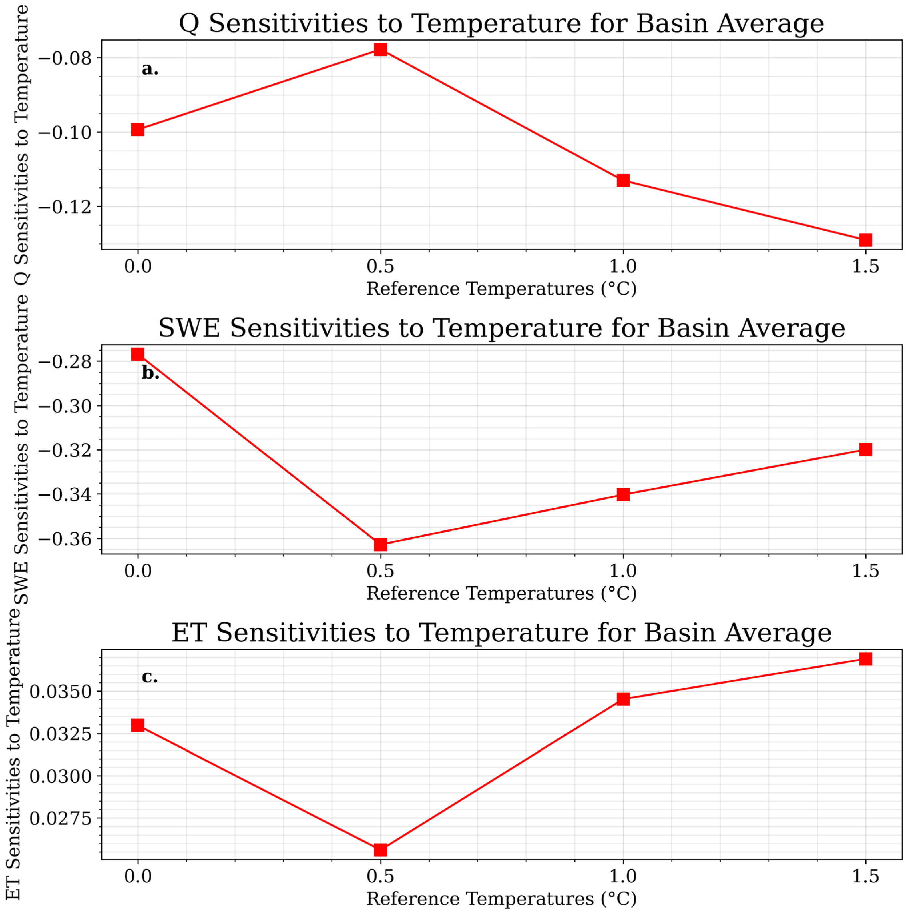 Hydrology 11 00064 g008