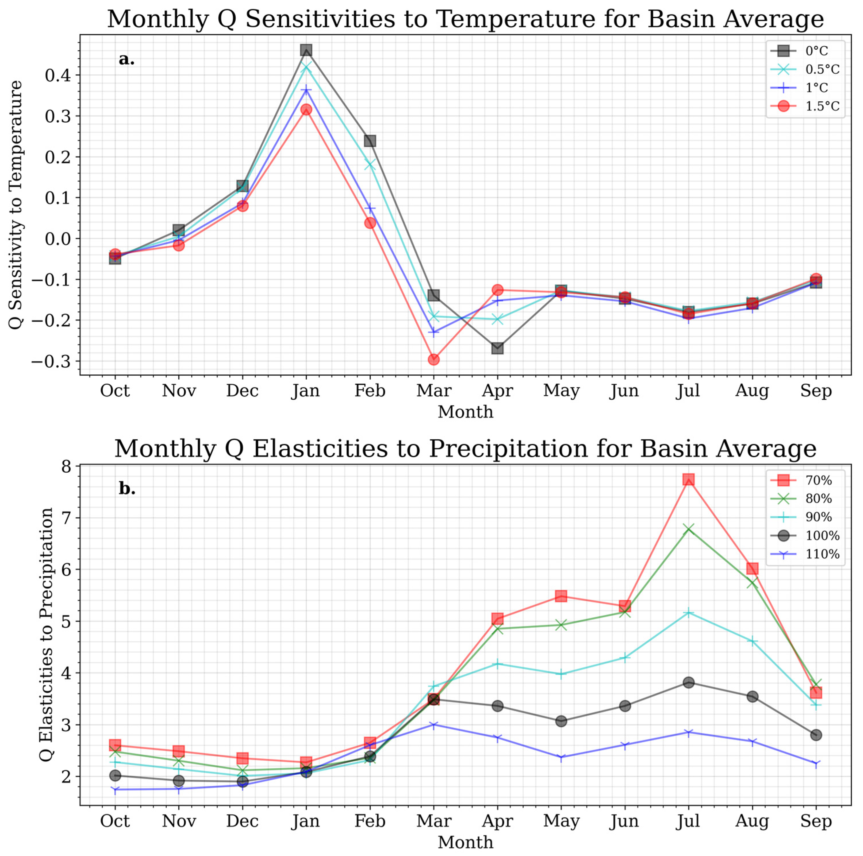 Hydrology 11 00064 g009