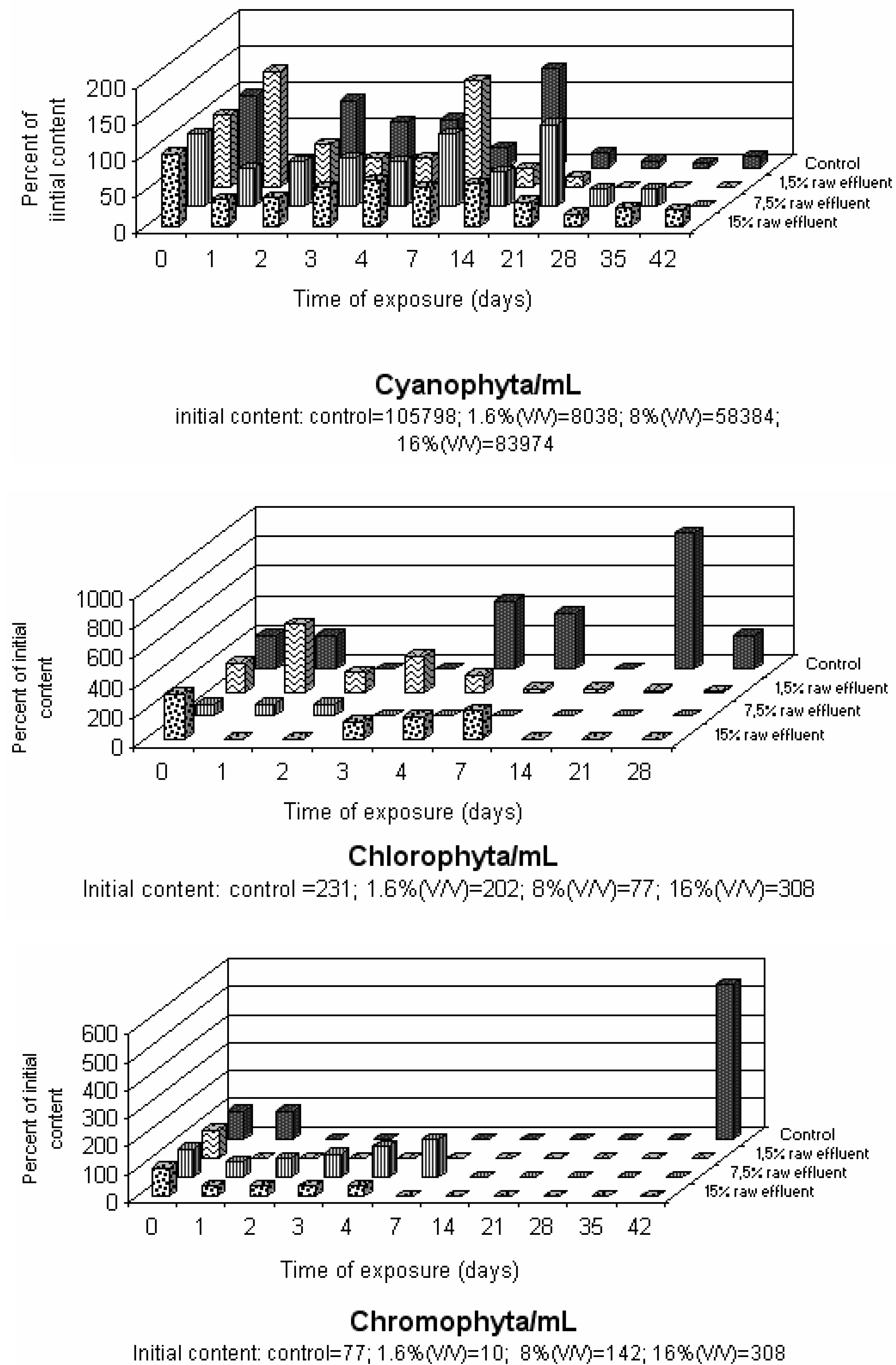 Ijerph 01 00111 g002