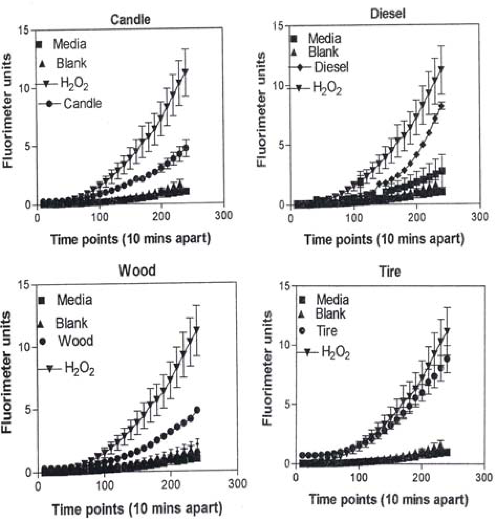 Ijerph 05 00012f11 1024