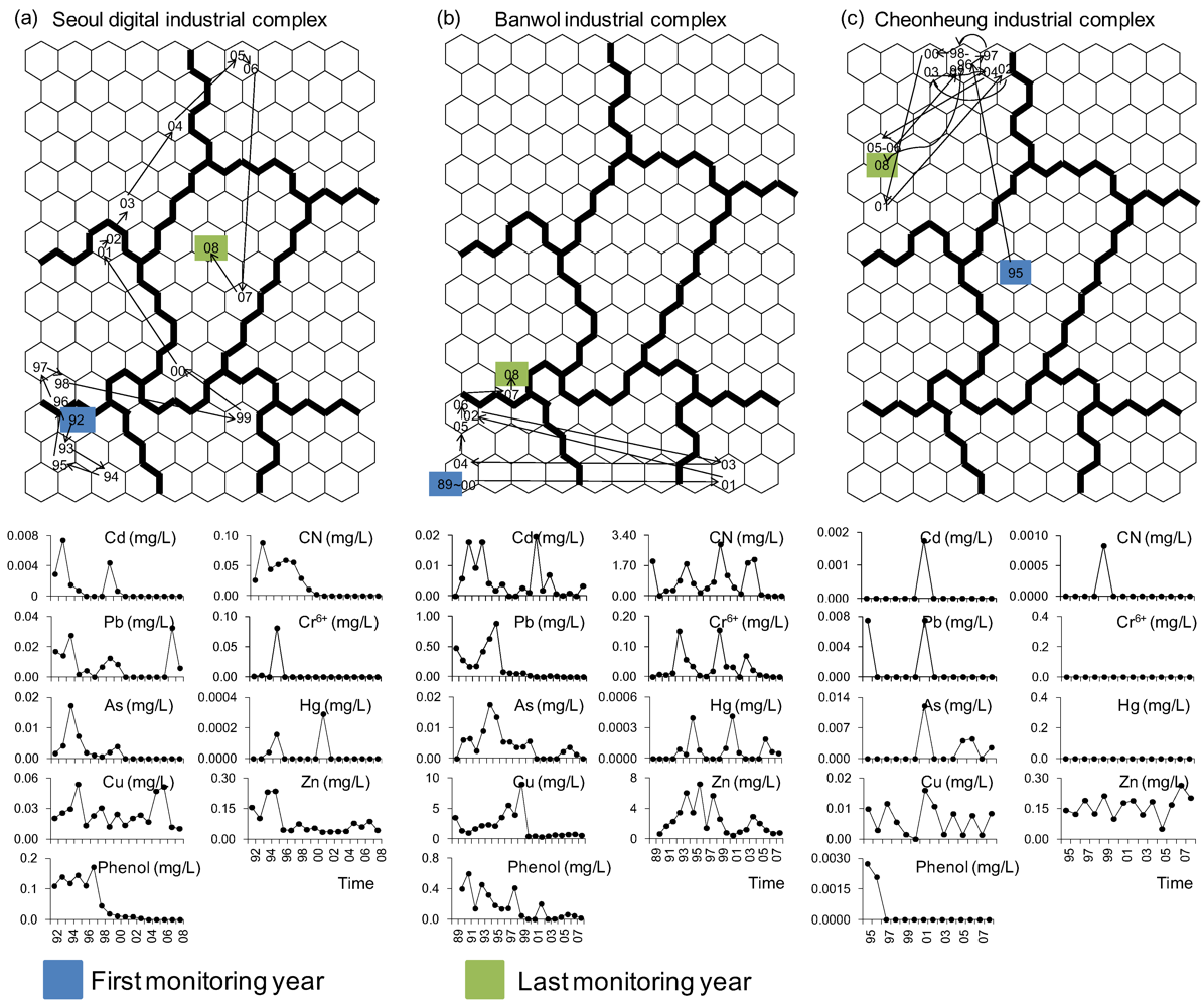 Ijerph 09 01182 g008