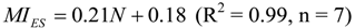 Ijerph 10 03157 i007