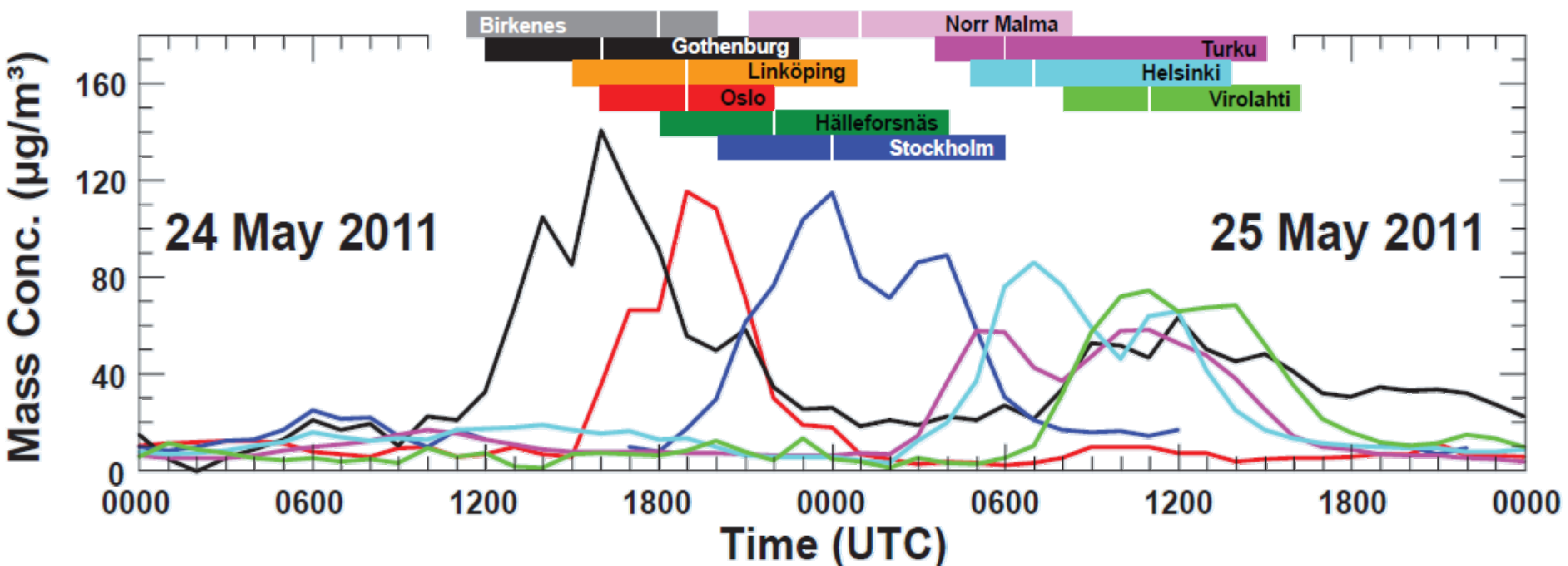 Ijerph 10 06909 g002
