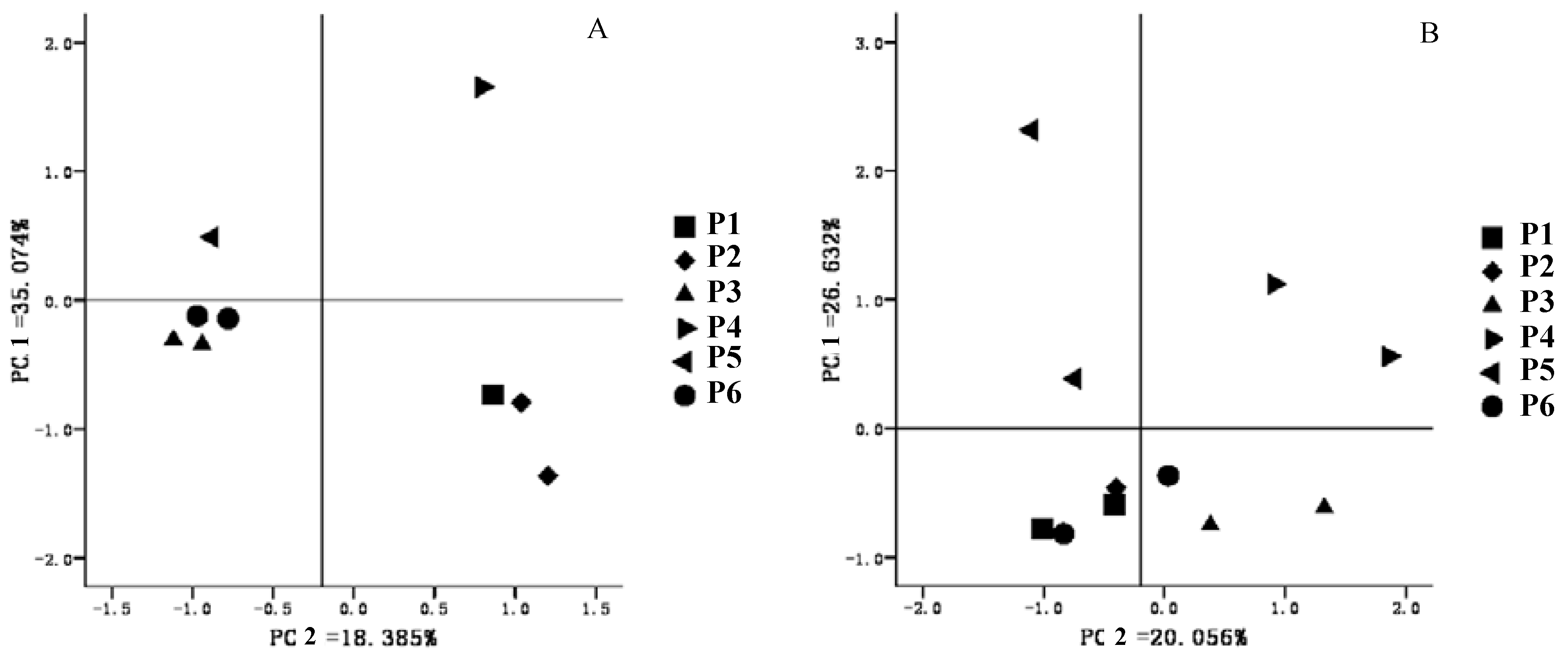 Ijerph 11 03118 g005