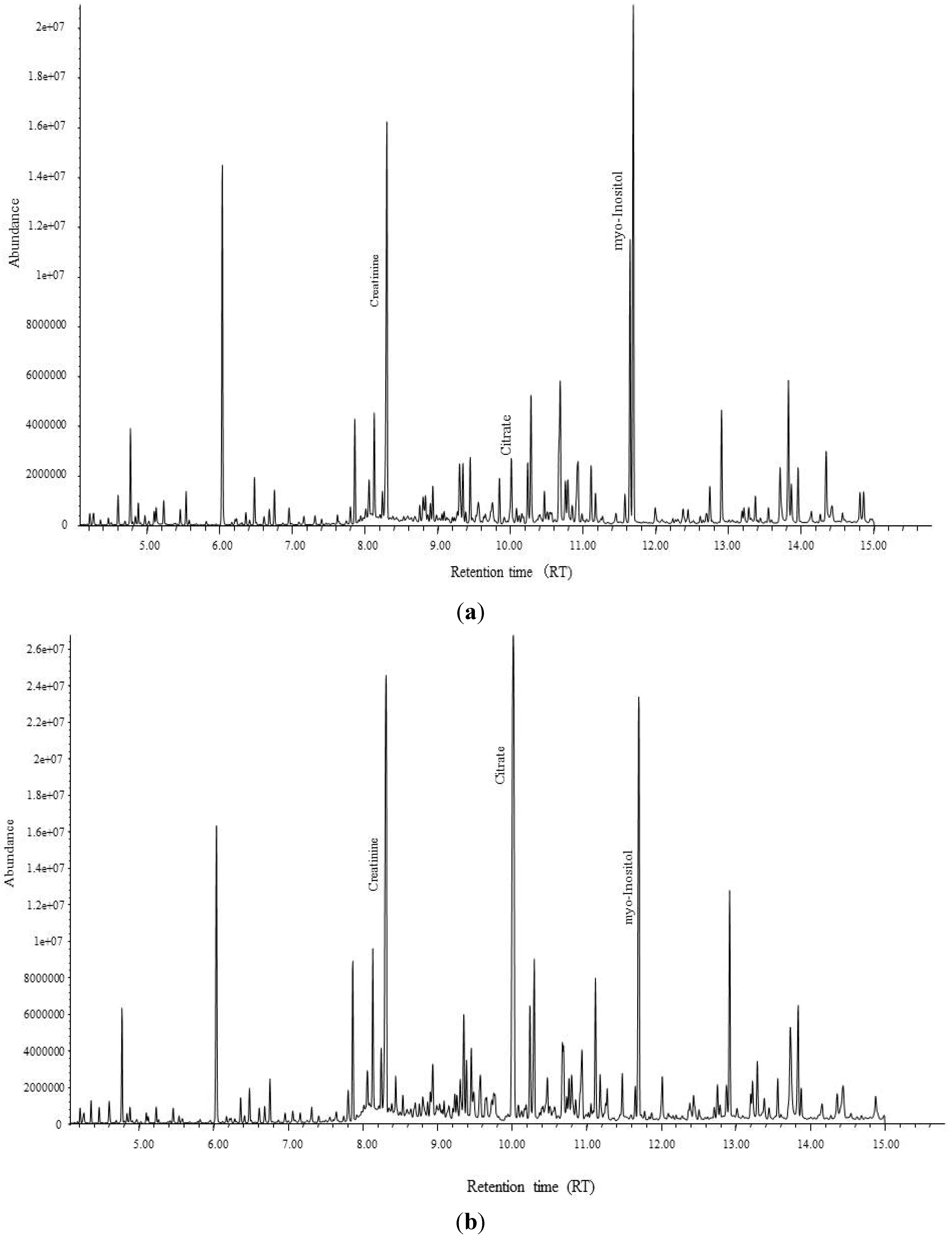 Ijerph 11 03661 g003