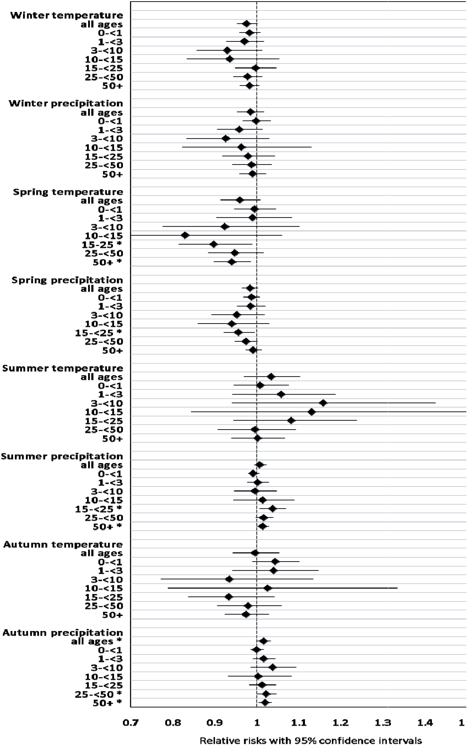 Ijerph 11 06940 g005