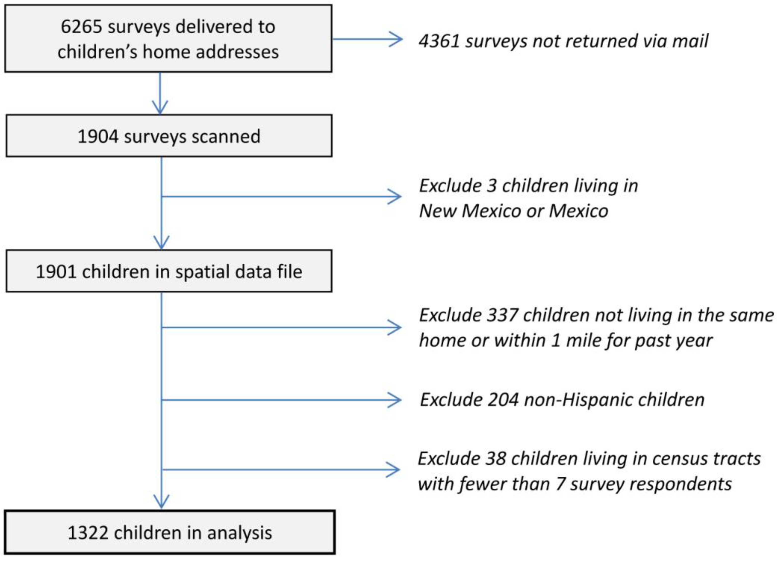 Ijerph 11 07856 g002
