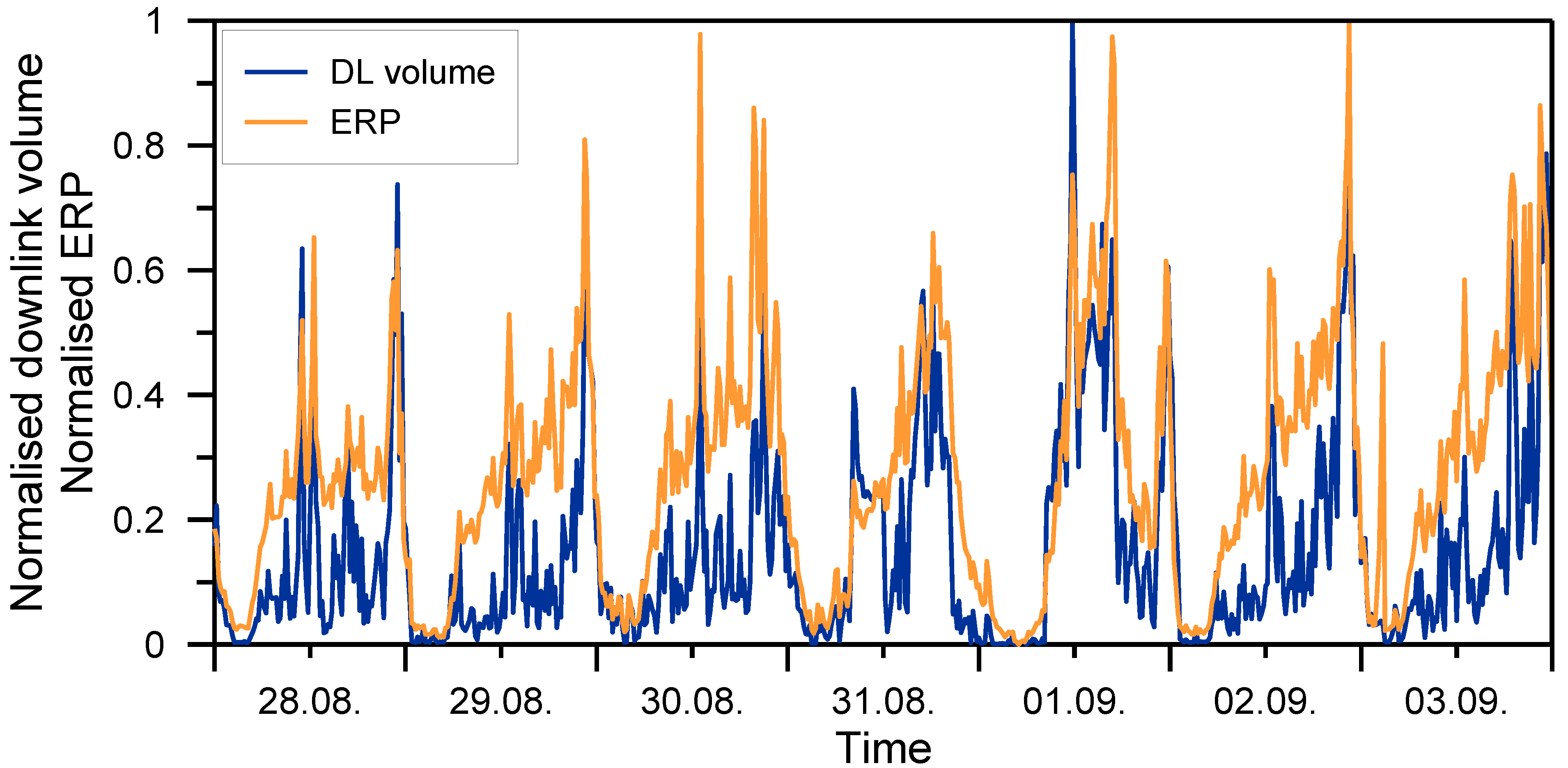 Ijerph 11 08025 g003