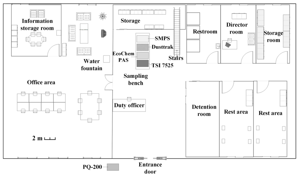 IJERPH | Free Full-Text | Particulate Matter Exposure in a Police