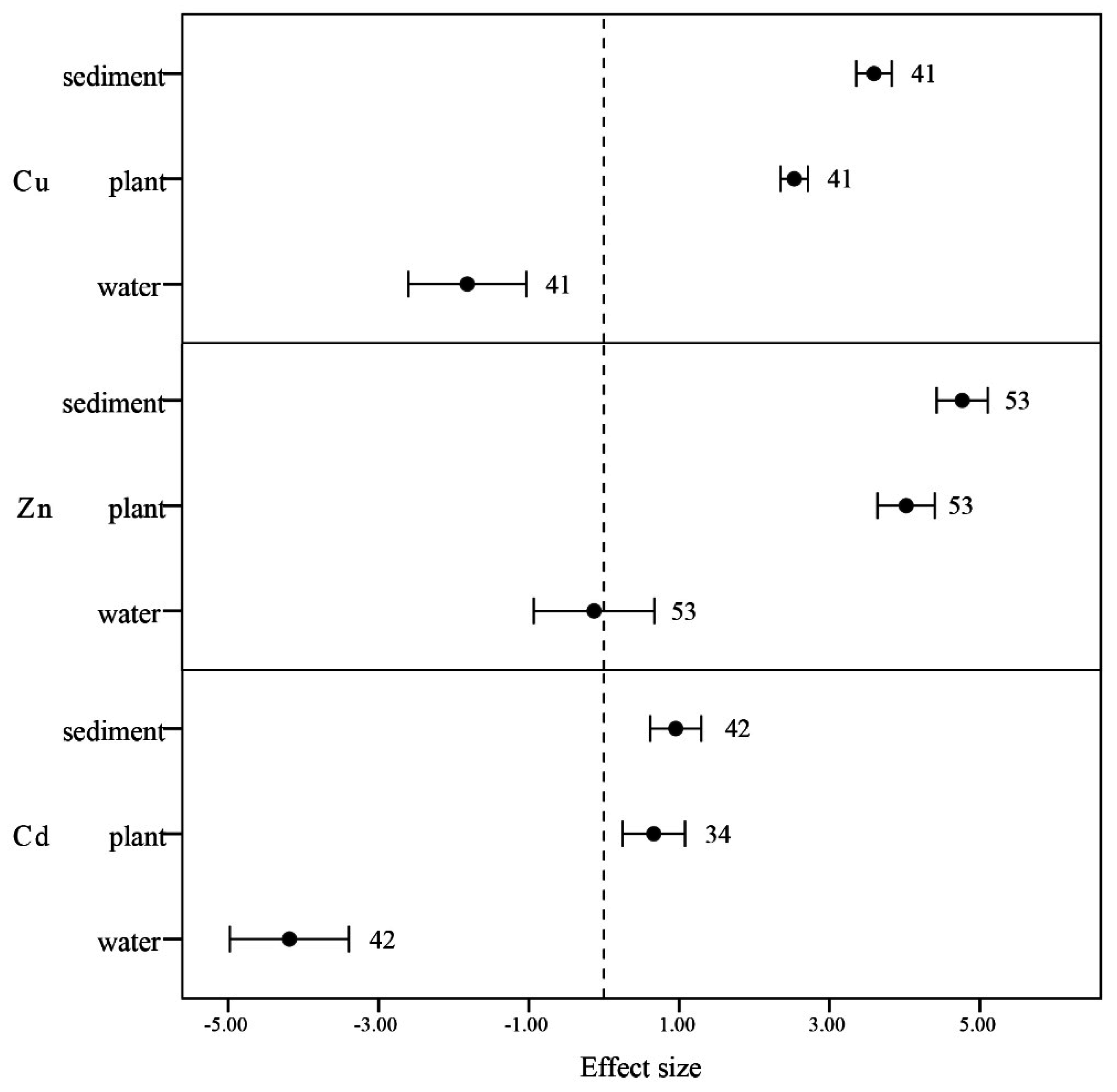 Ijerph 12 14959 g006