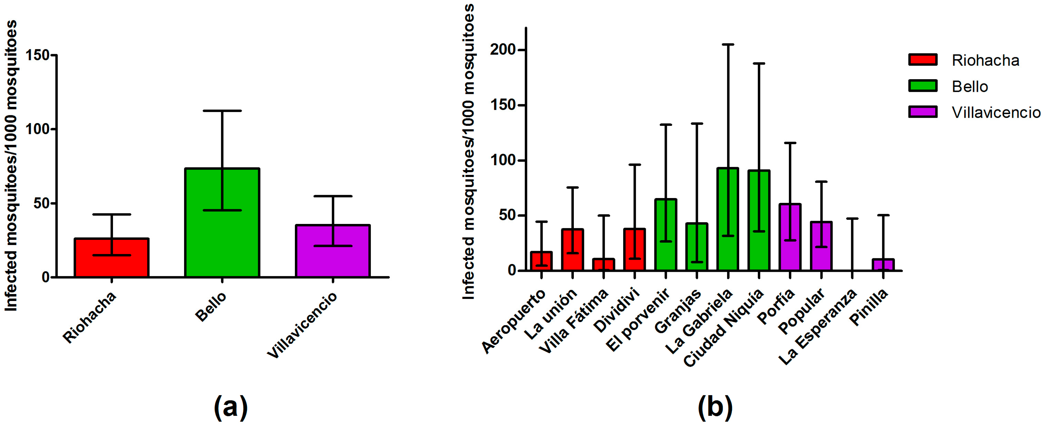 Ijerph 13 00734 g002