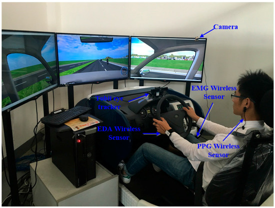 Support Vector Machine Classification of Drunk Driving Behaviour Support Vector Machine Classification of Drunk Driving Behaviour
