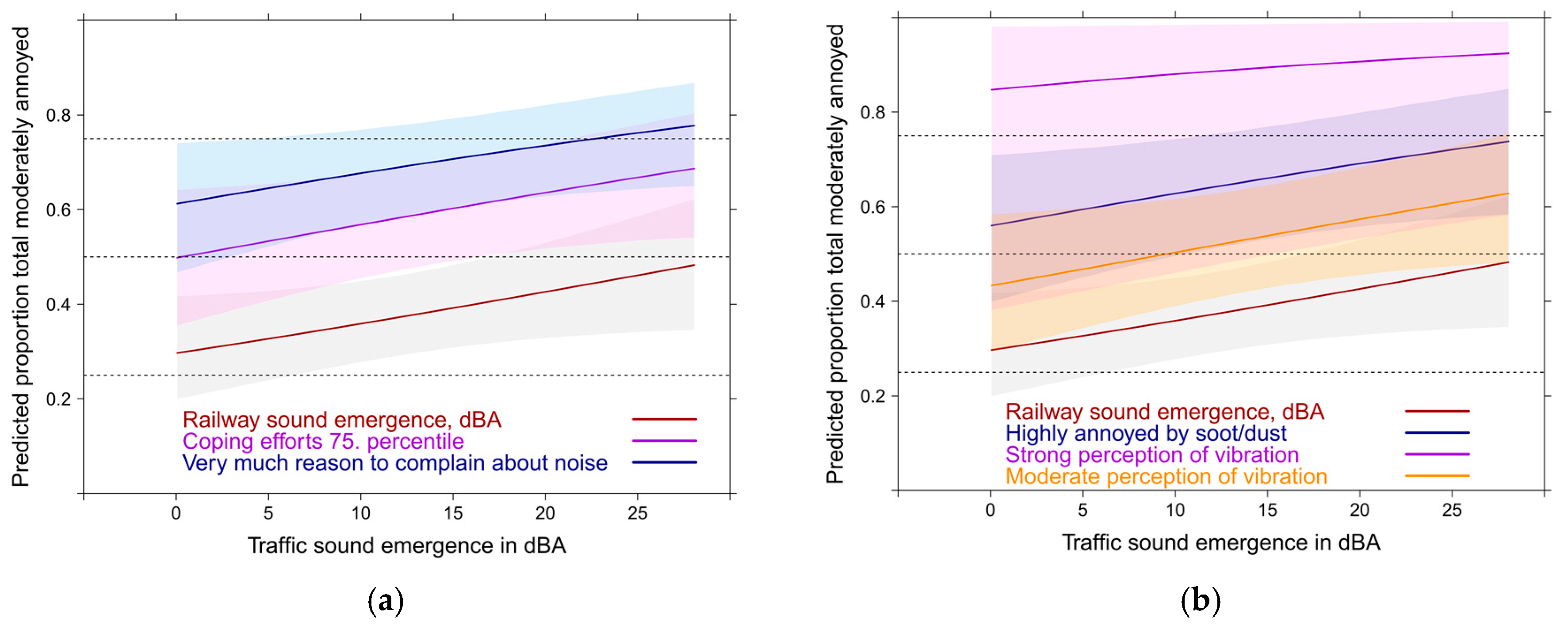 Ijerph 14 00663 g021