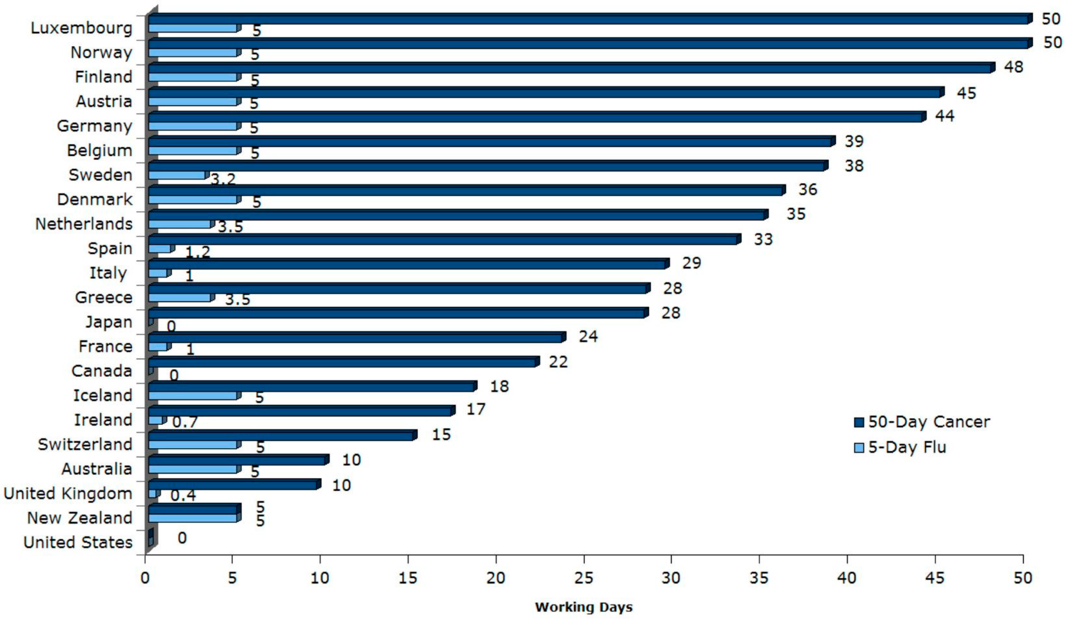 IJERPH Free FullText Paid Sick Leave and Risks of AllCause and