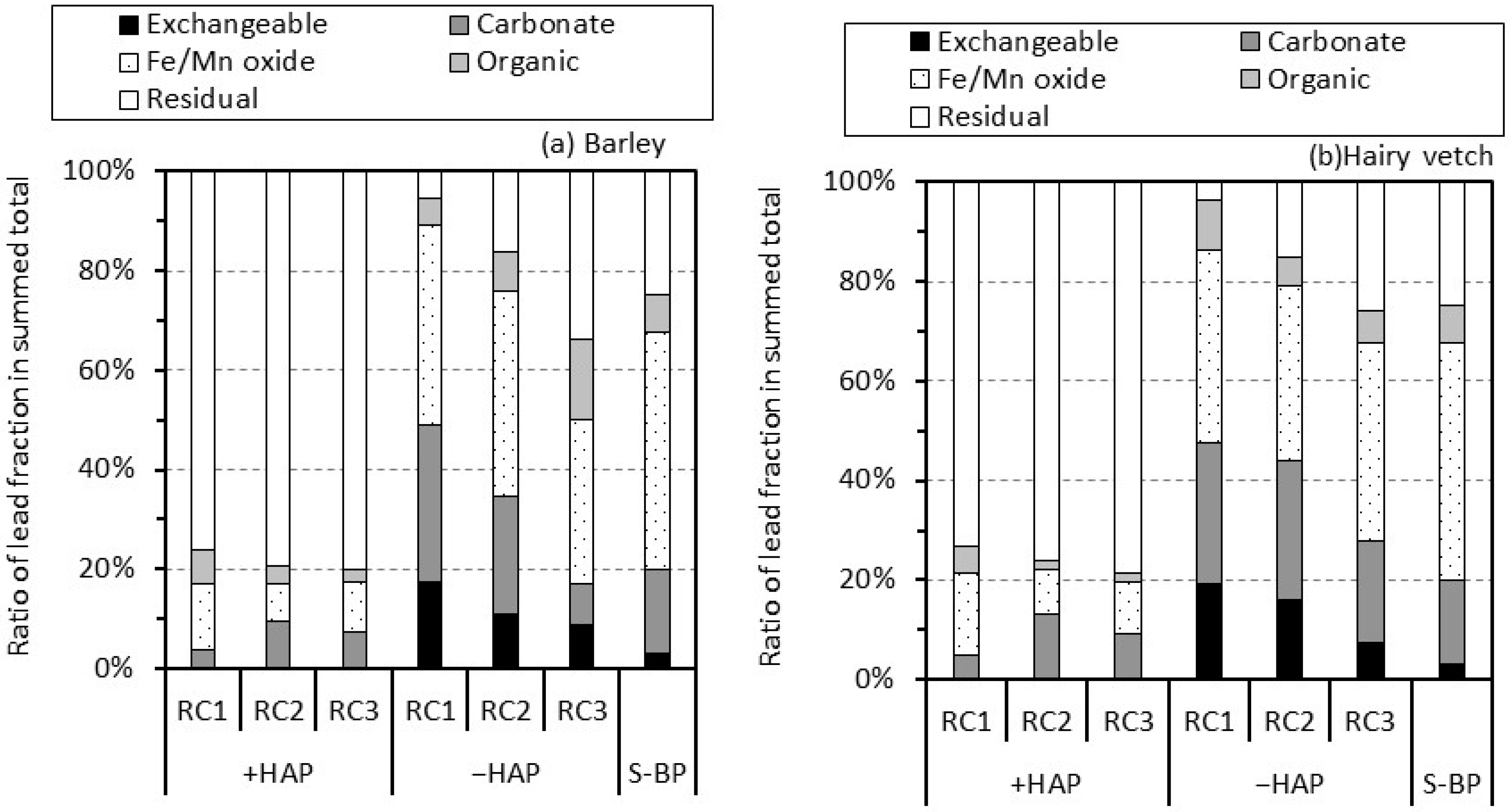 Ijerph 14 01273 g003
