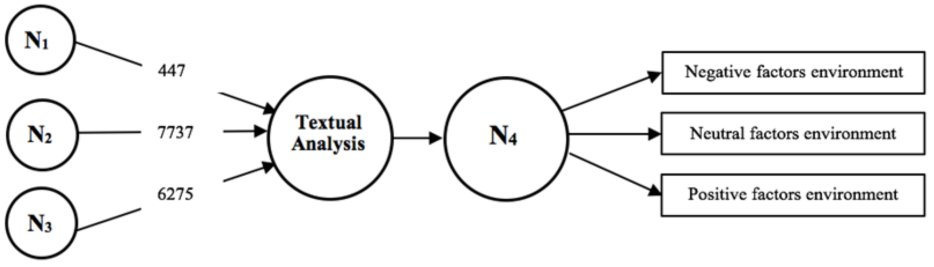 Ijerph 15 00553 g002 Ijerph 15 00553 g002