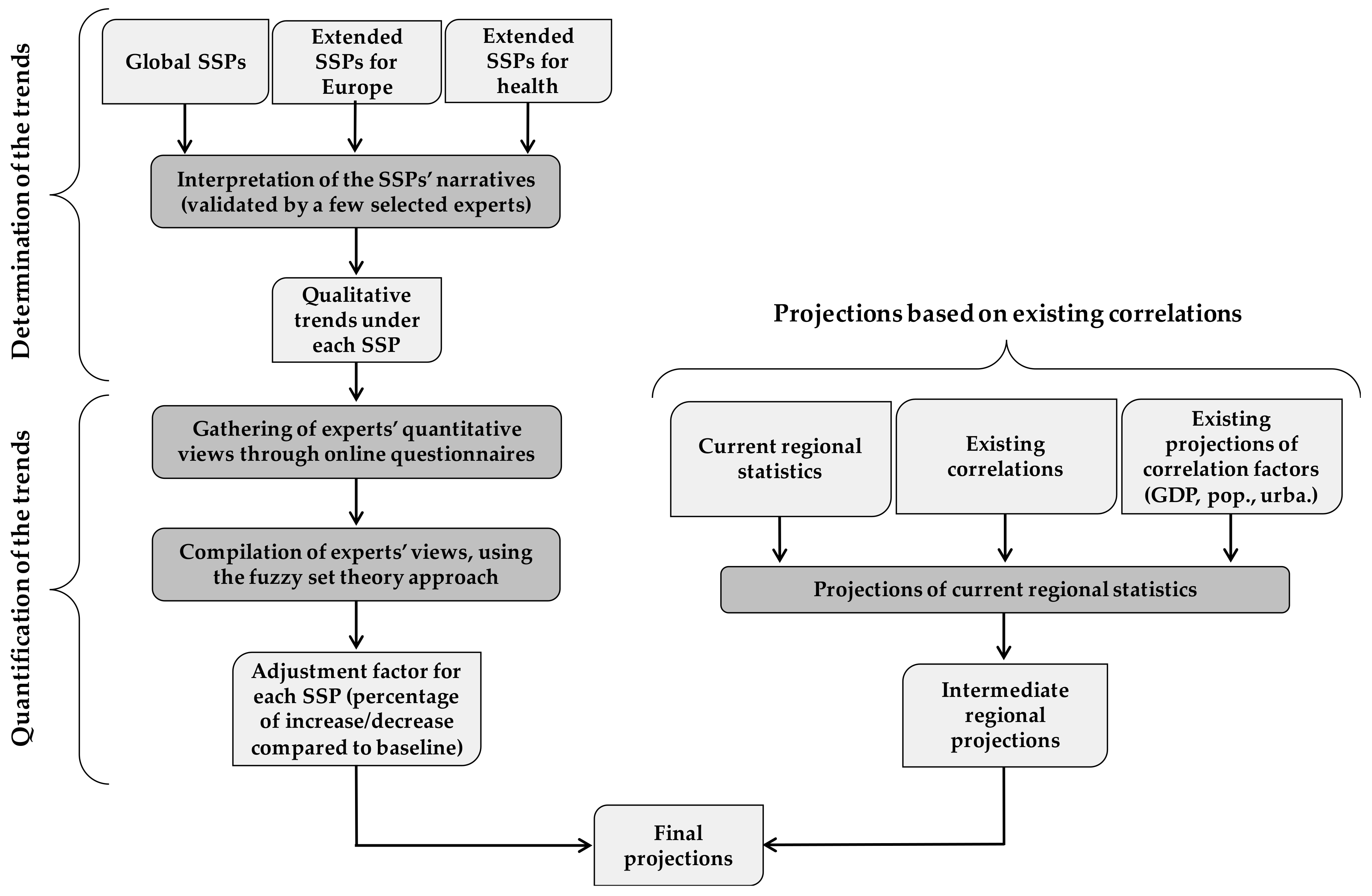 Ijerph 15 00554 g002