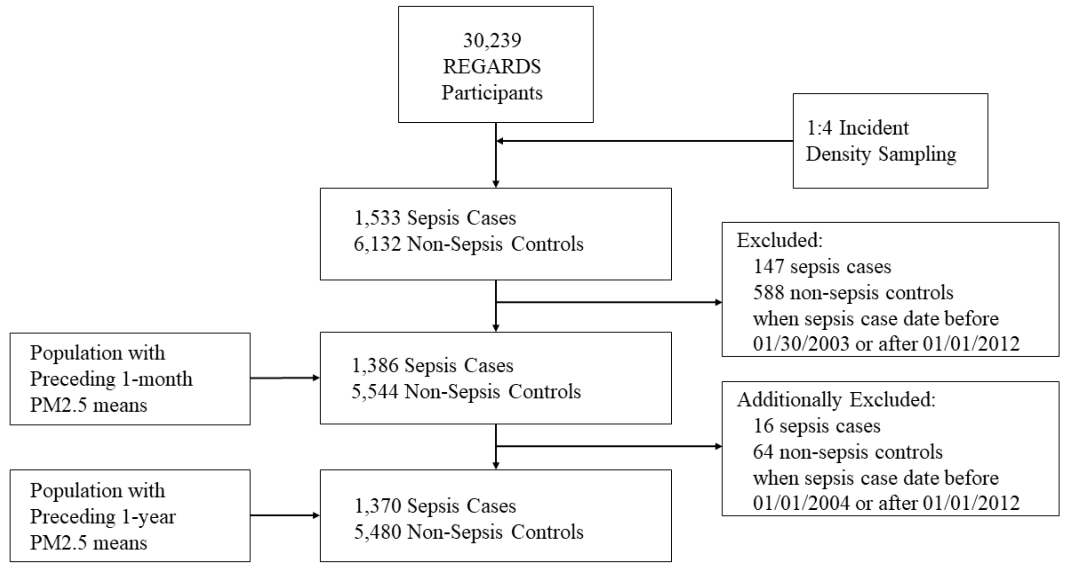 Ijerph 15 00818 g001