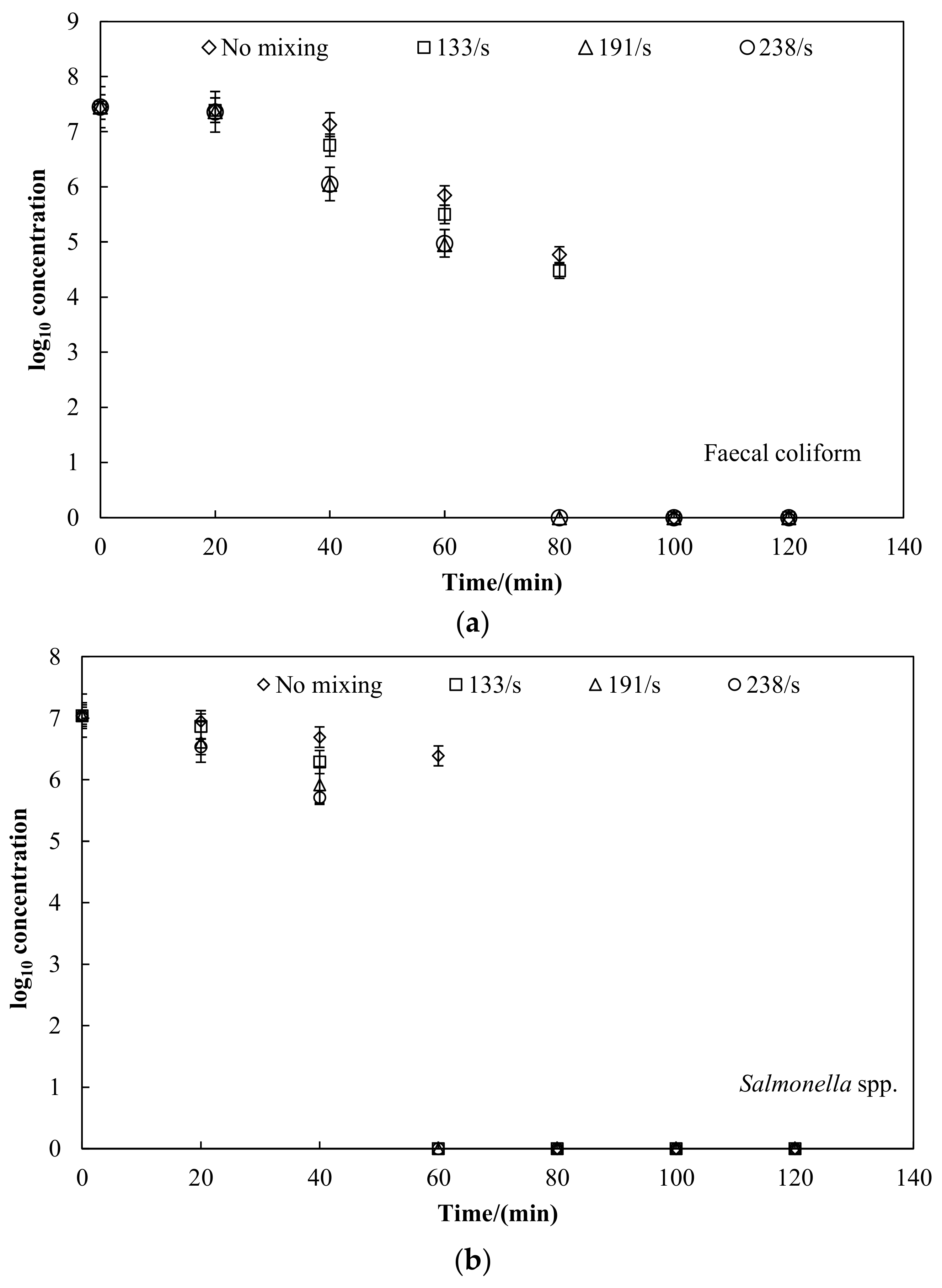 Ijerph 15 01225 g003a