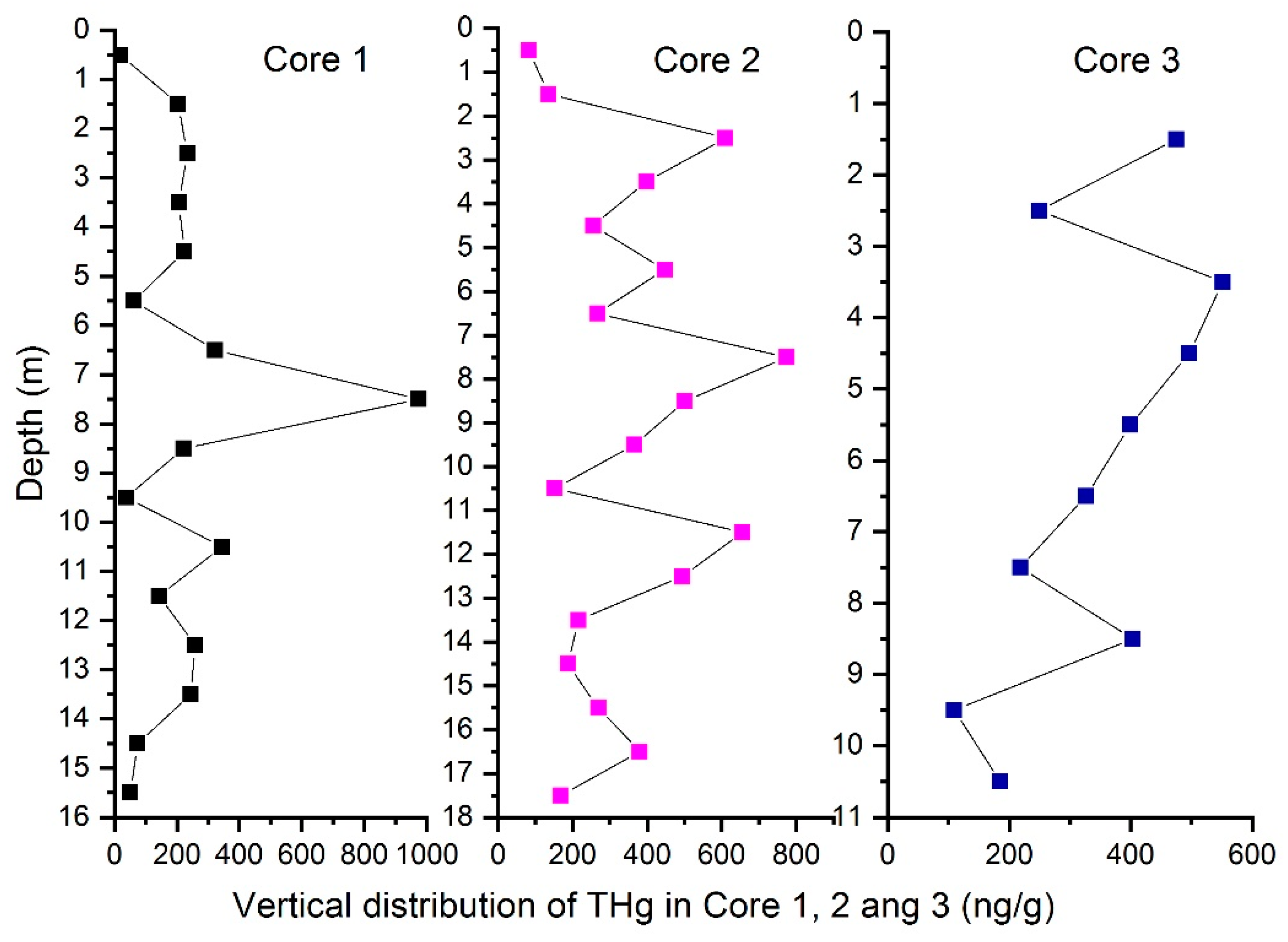 Ijerph 15 01252 g002