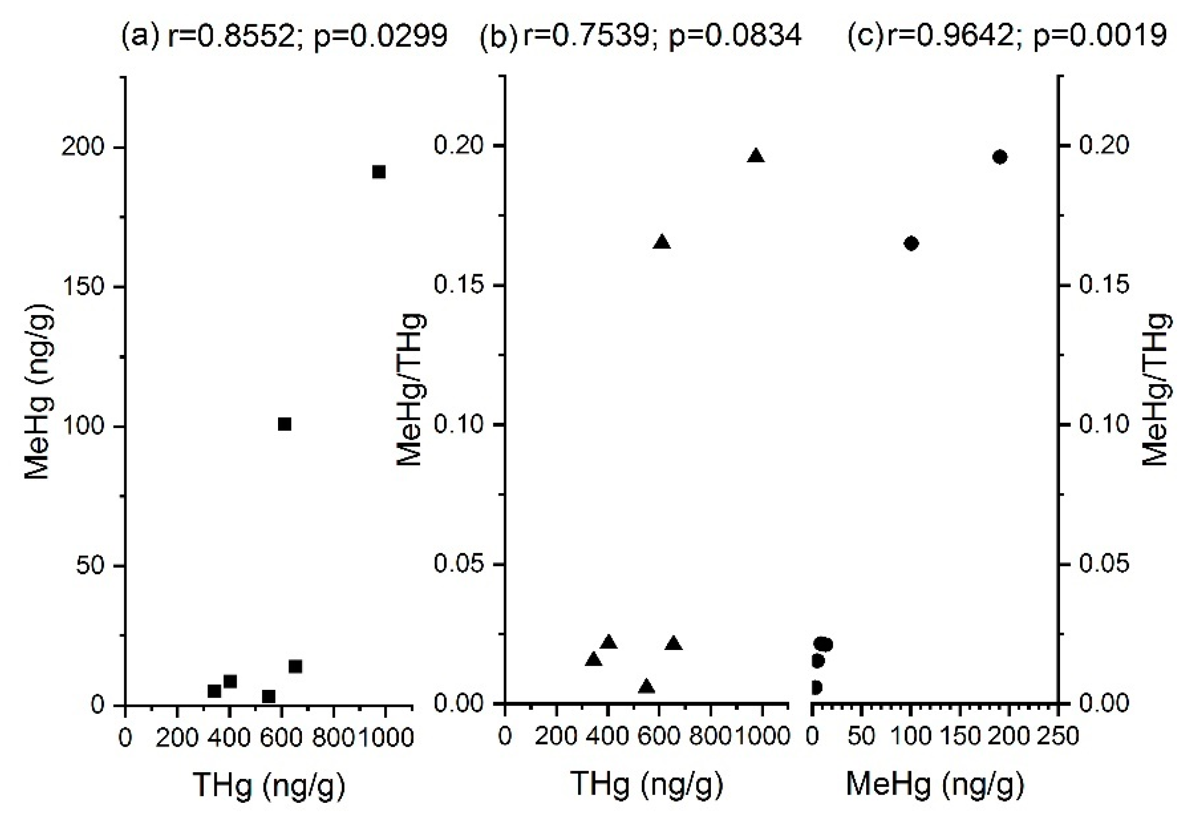 Ijerph 15 01252 g003