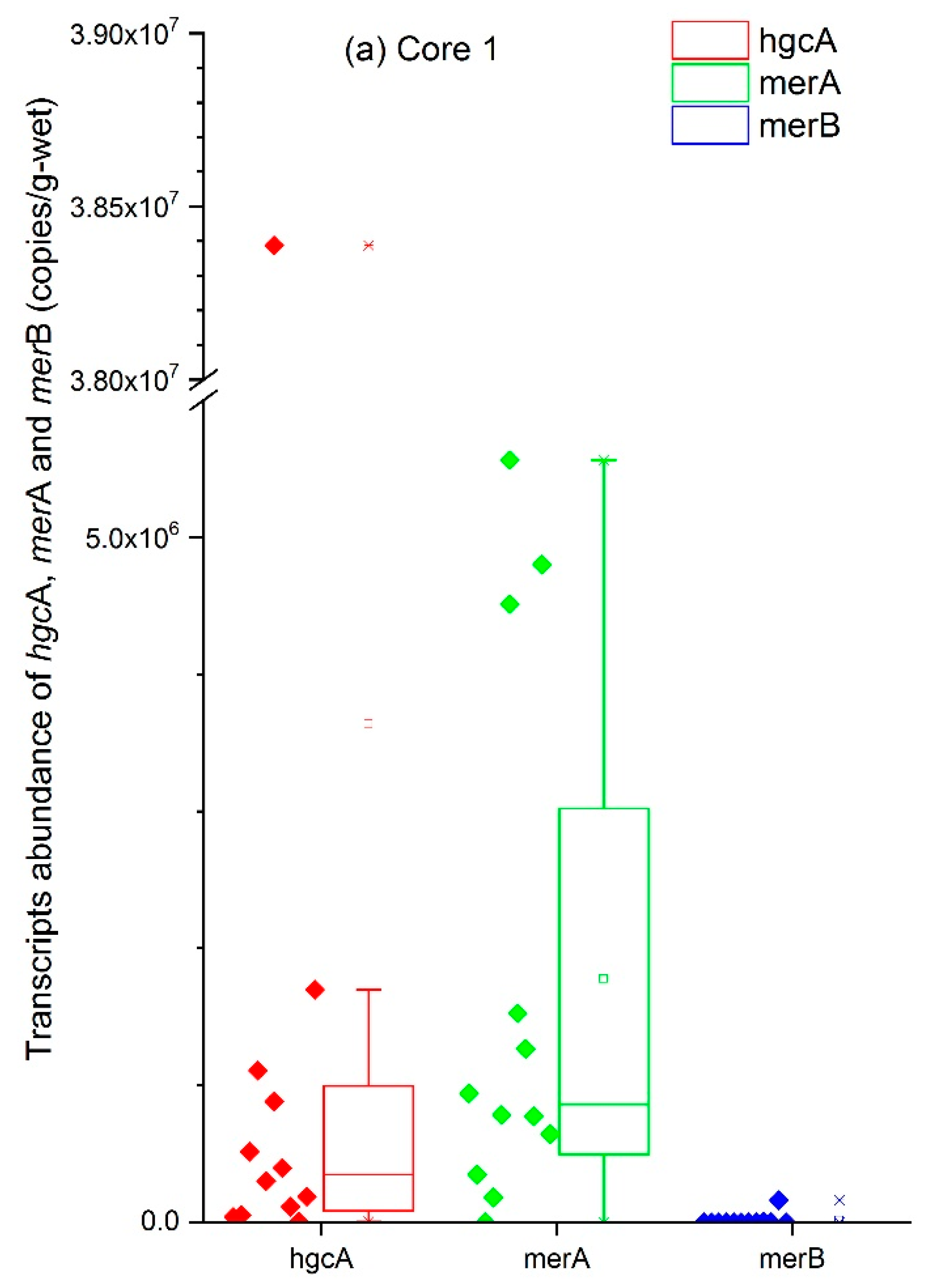 Ijerph 15 01252 g004a
