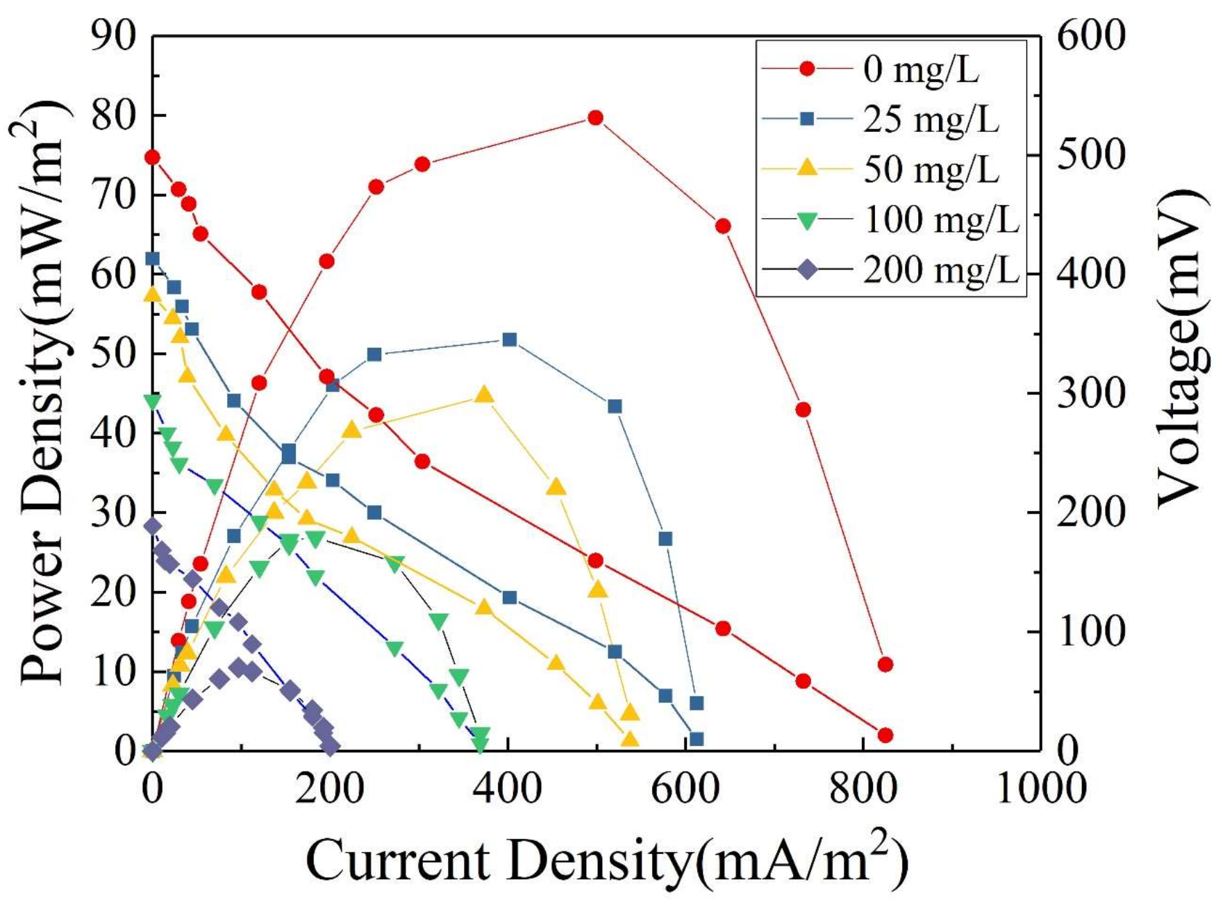 Ijerph 15 01349 g008 Ijerph 15 01349 g008