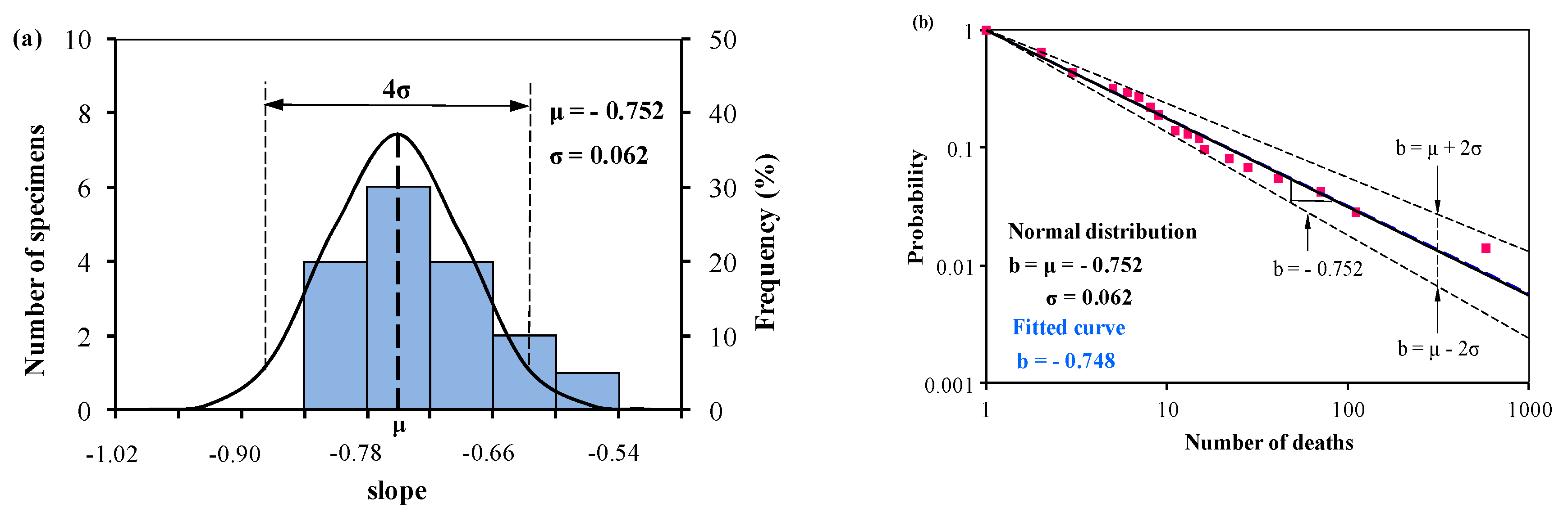 Ijerph 15 01437 g002