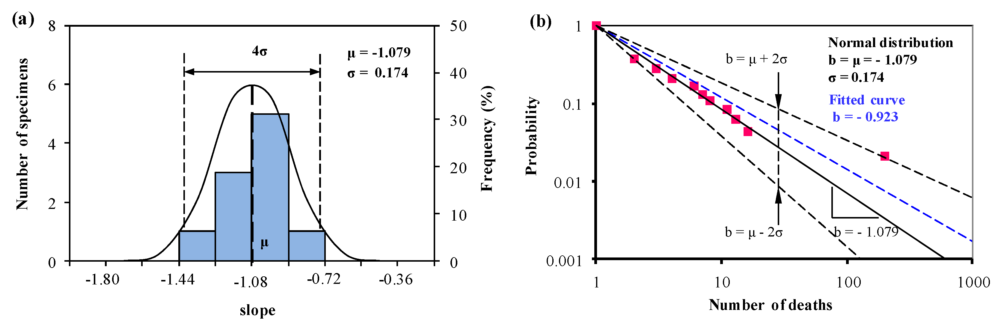 Ijerph 15 01437 g004