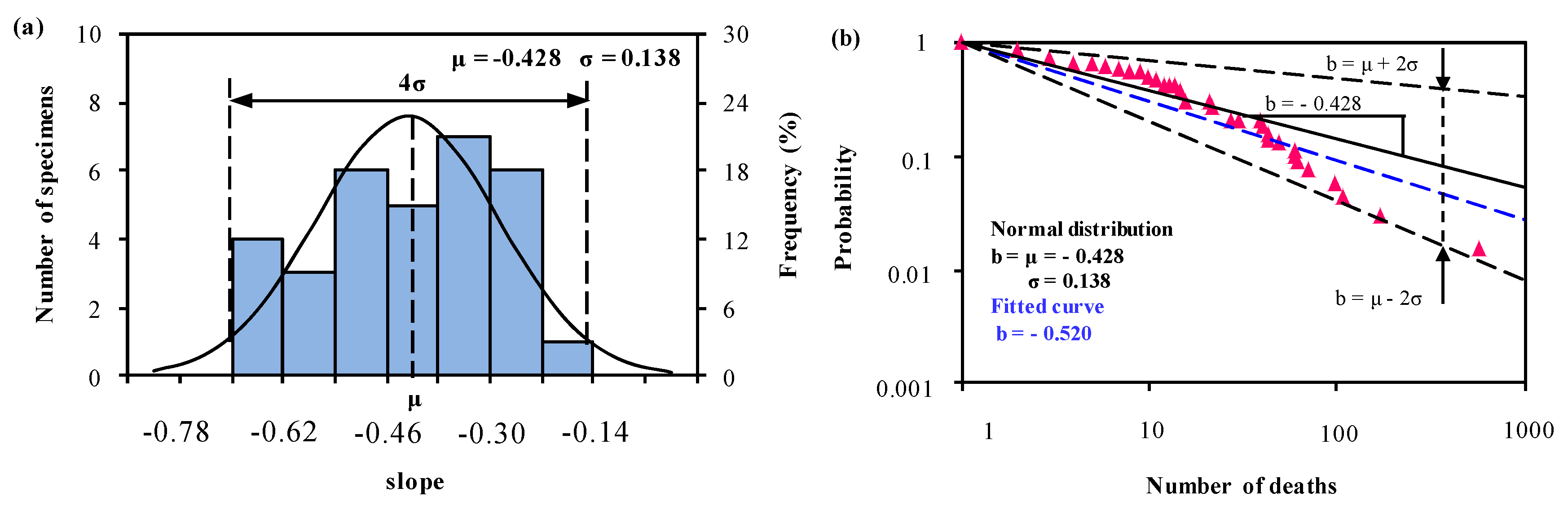 Ijerph 15 01437 g005