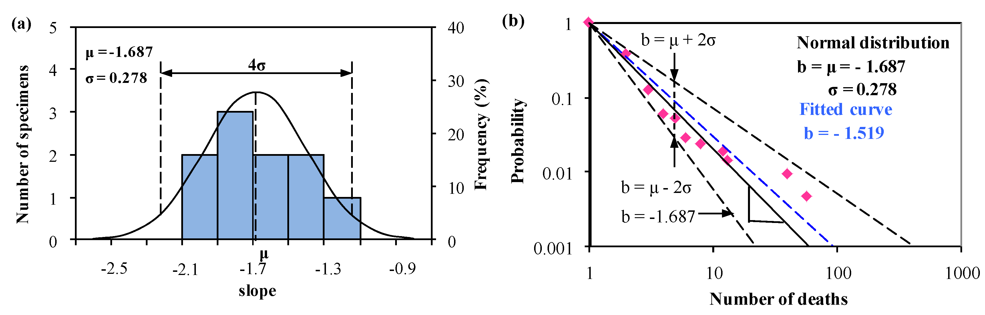 Ijerph 15 01437 g007