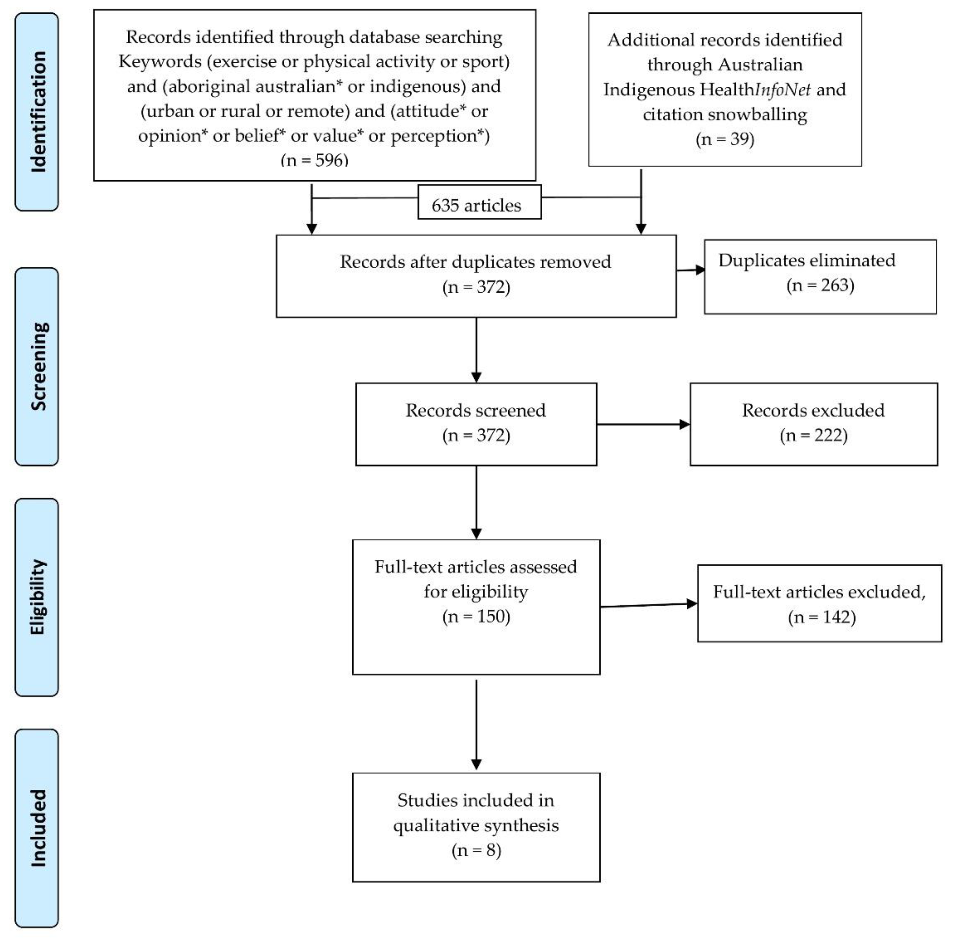 Ijerph 15 01492 g001 Ijerph 15 01492 g001