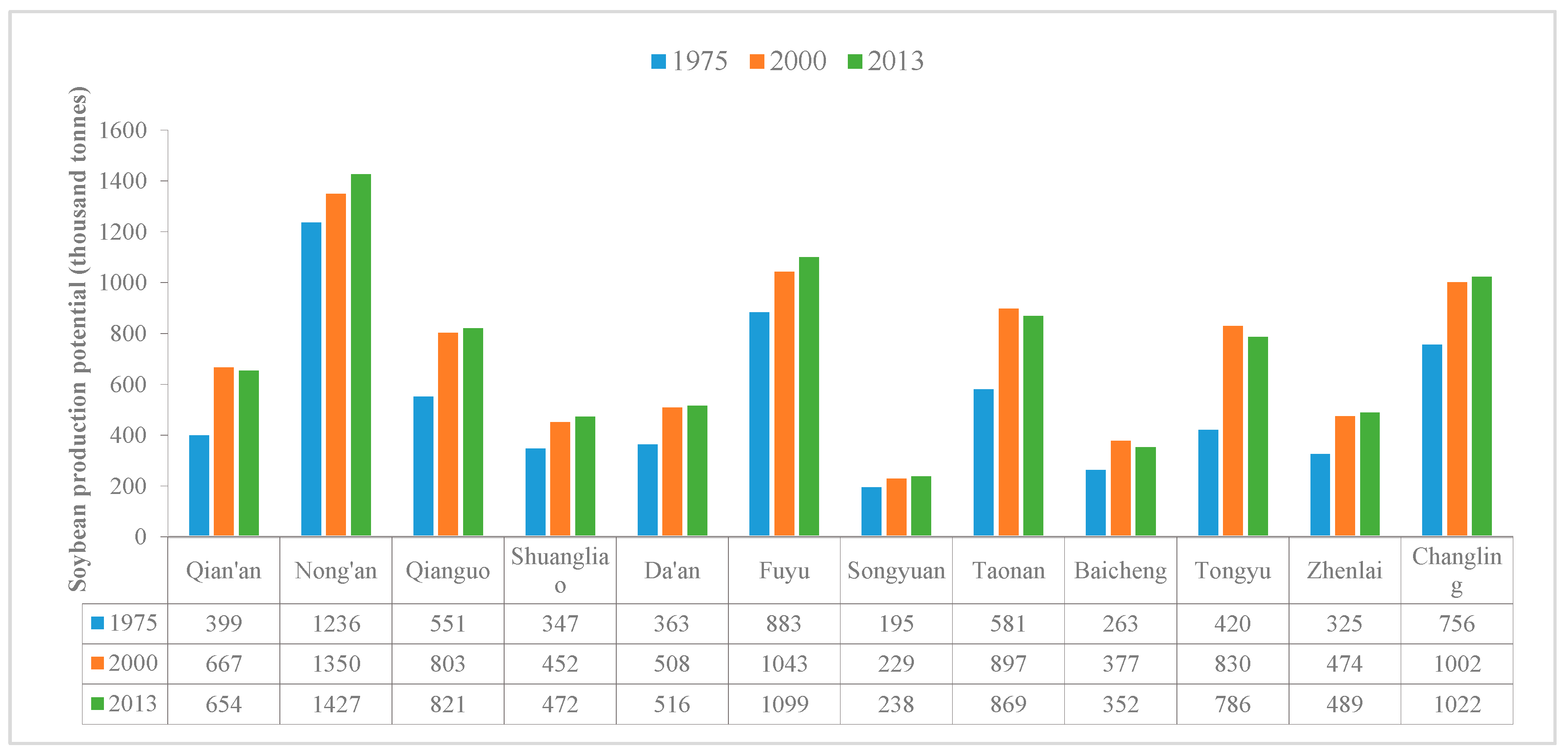 Ijerph 15 01522 g009