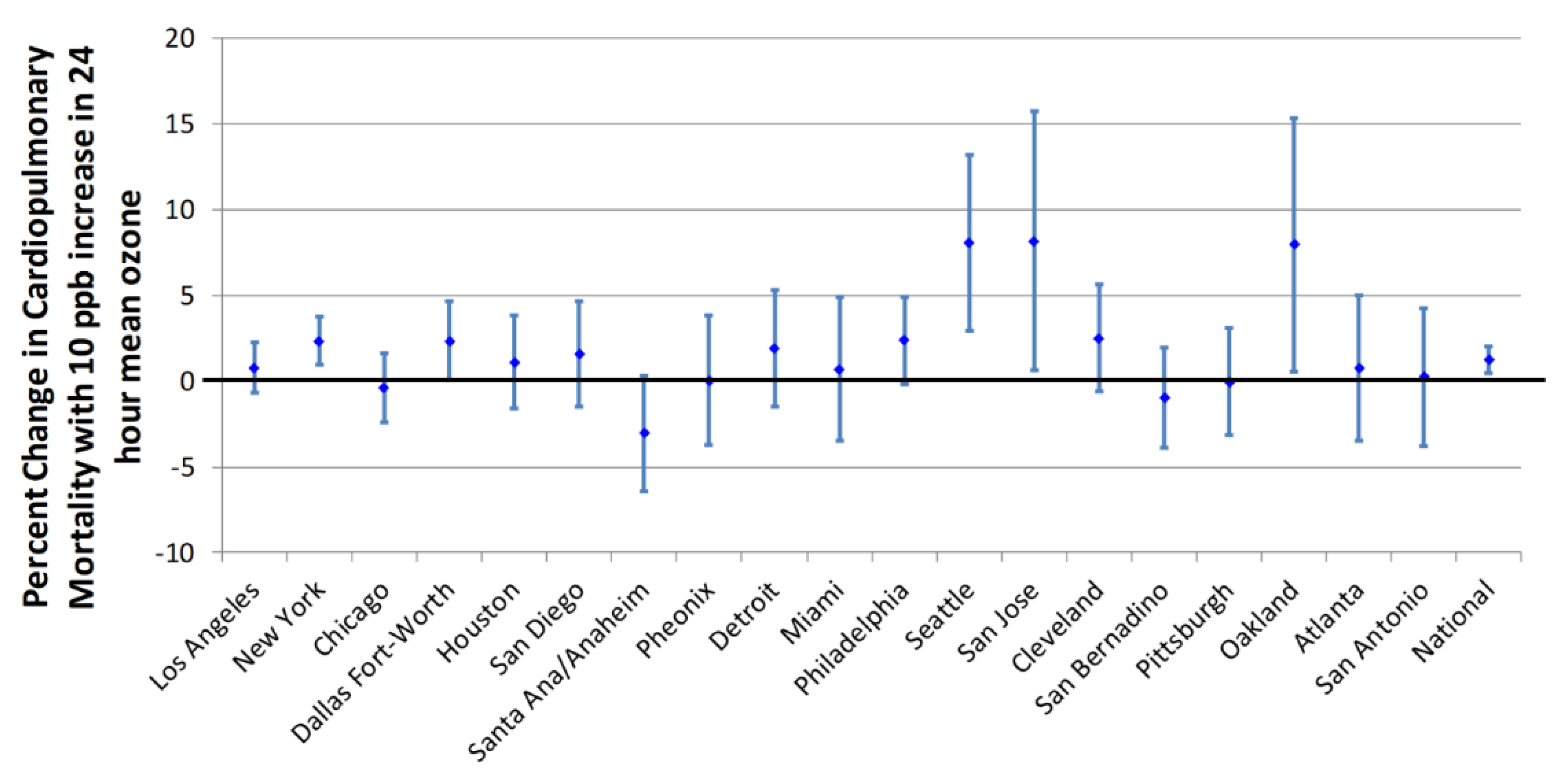 Ijerph 15 01586 g002