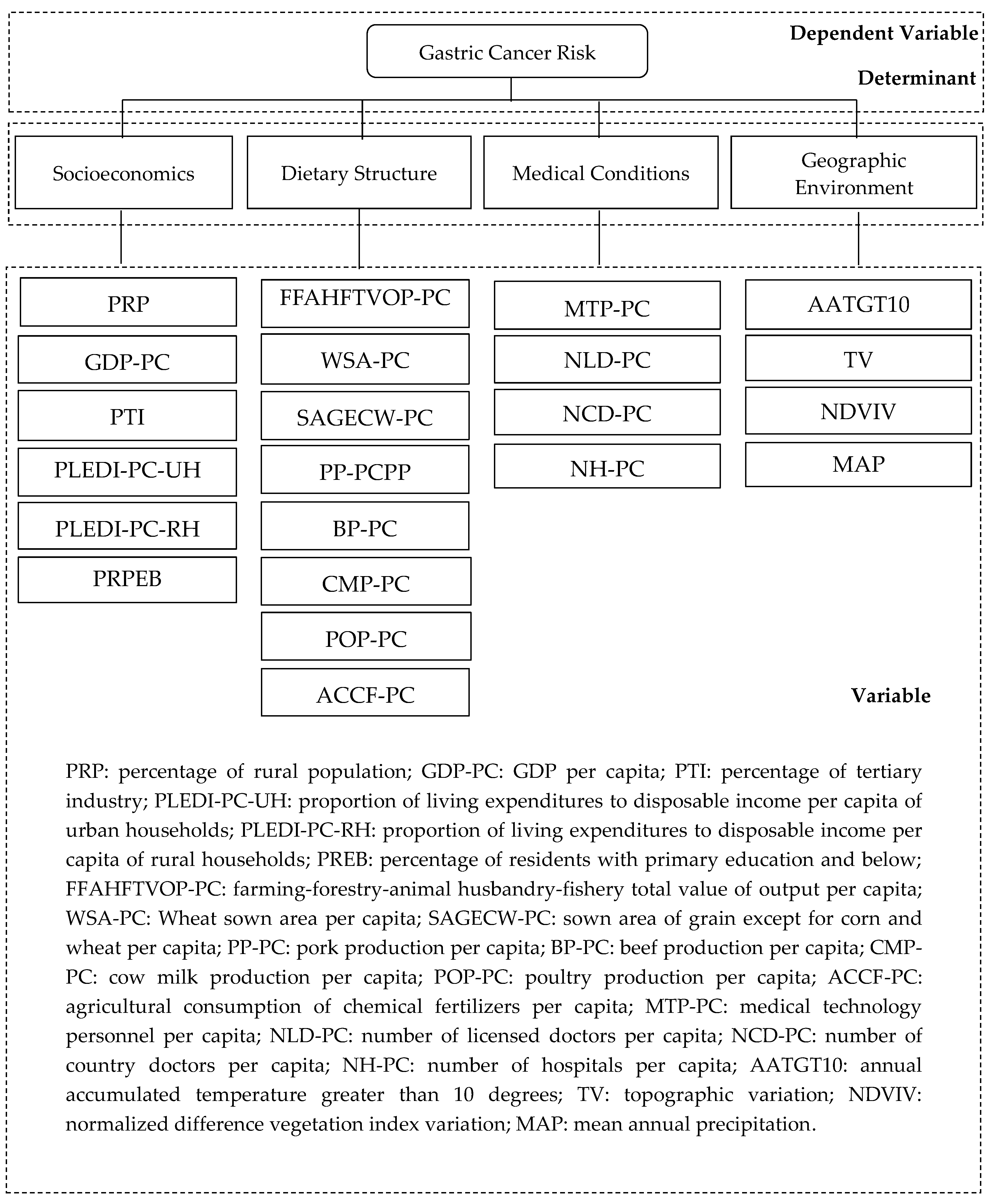 Ijerph 15 01824 g002