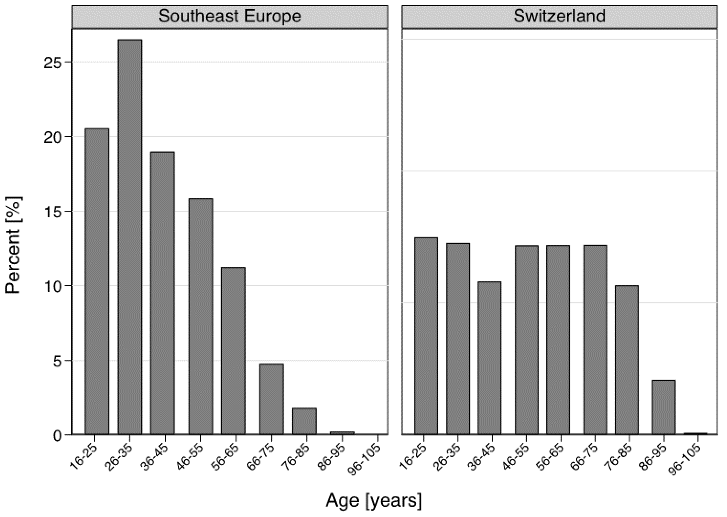 Ijerph 15 01857 g003 Ijerph 15 01857 g003