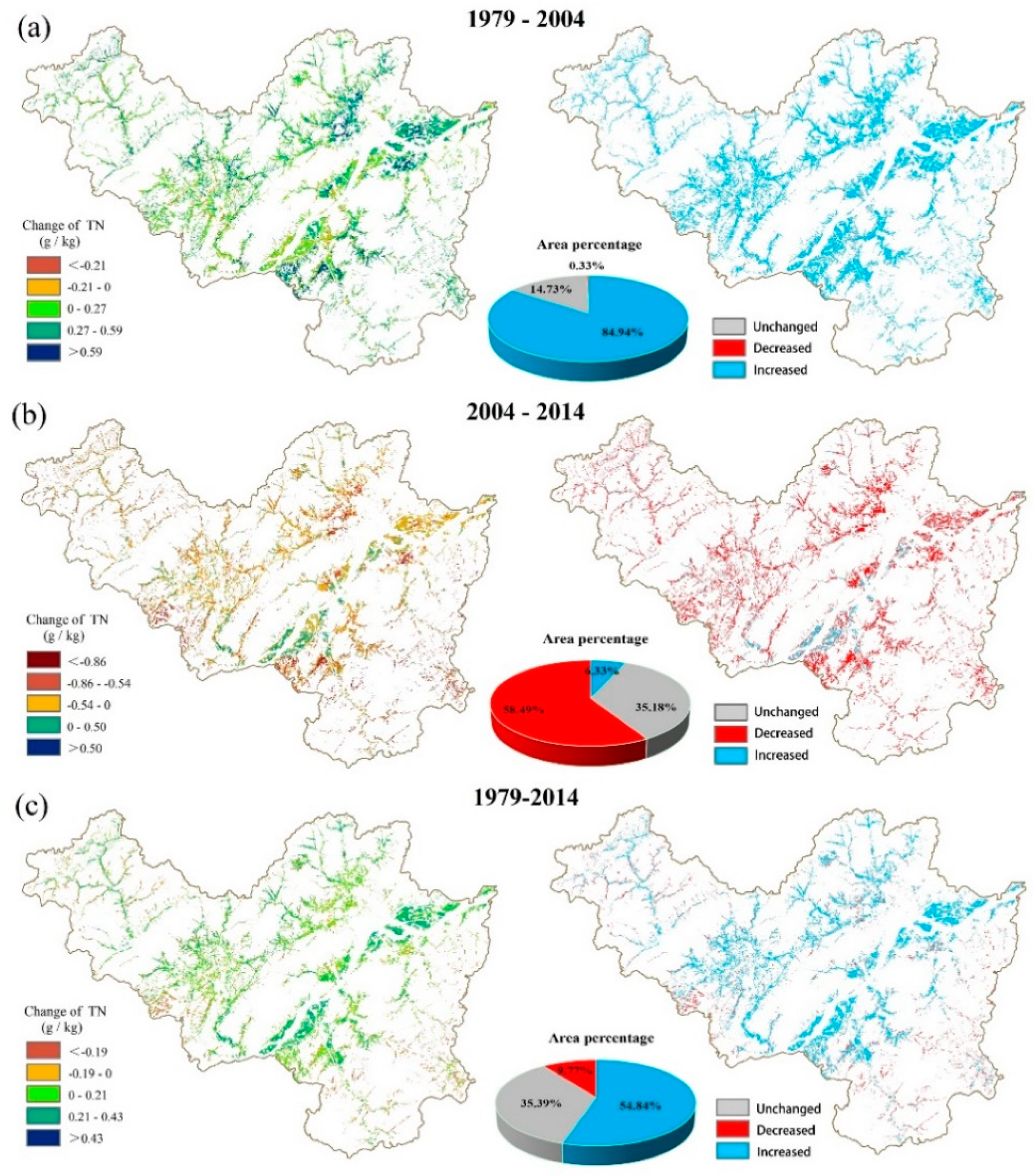 Ijerph 15 02113 g006