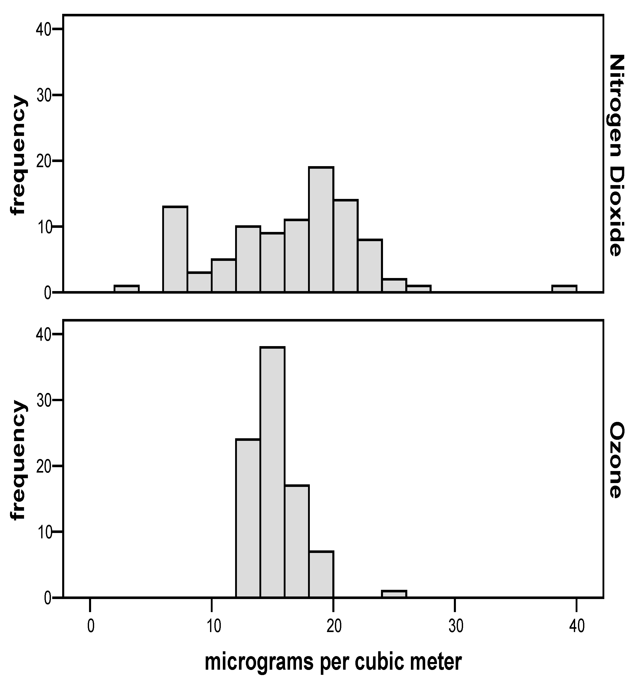 Ijerph 15 02236 g004