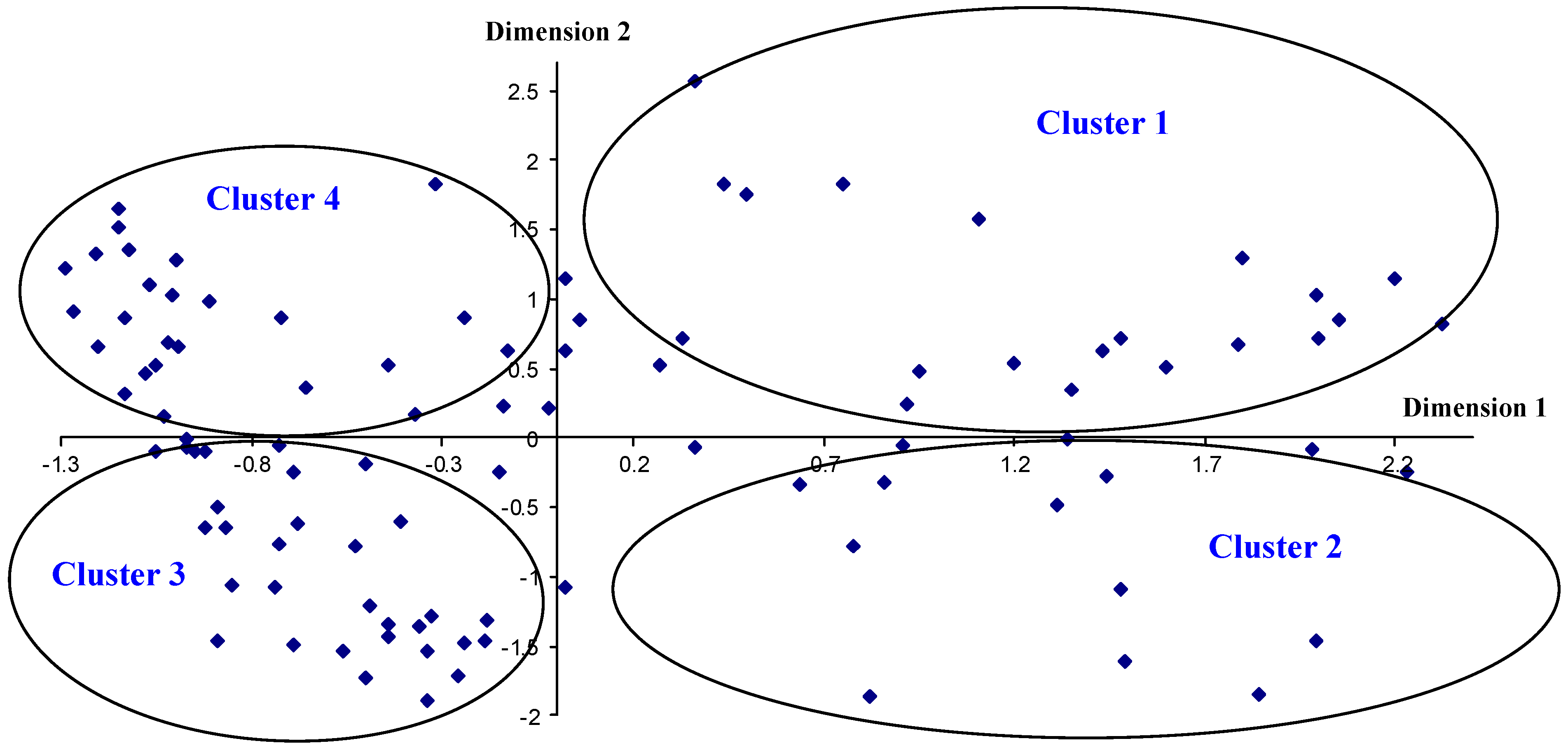 Ijerph 15 02252 g003