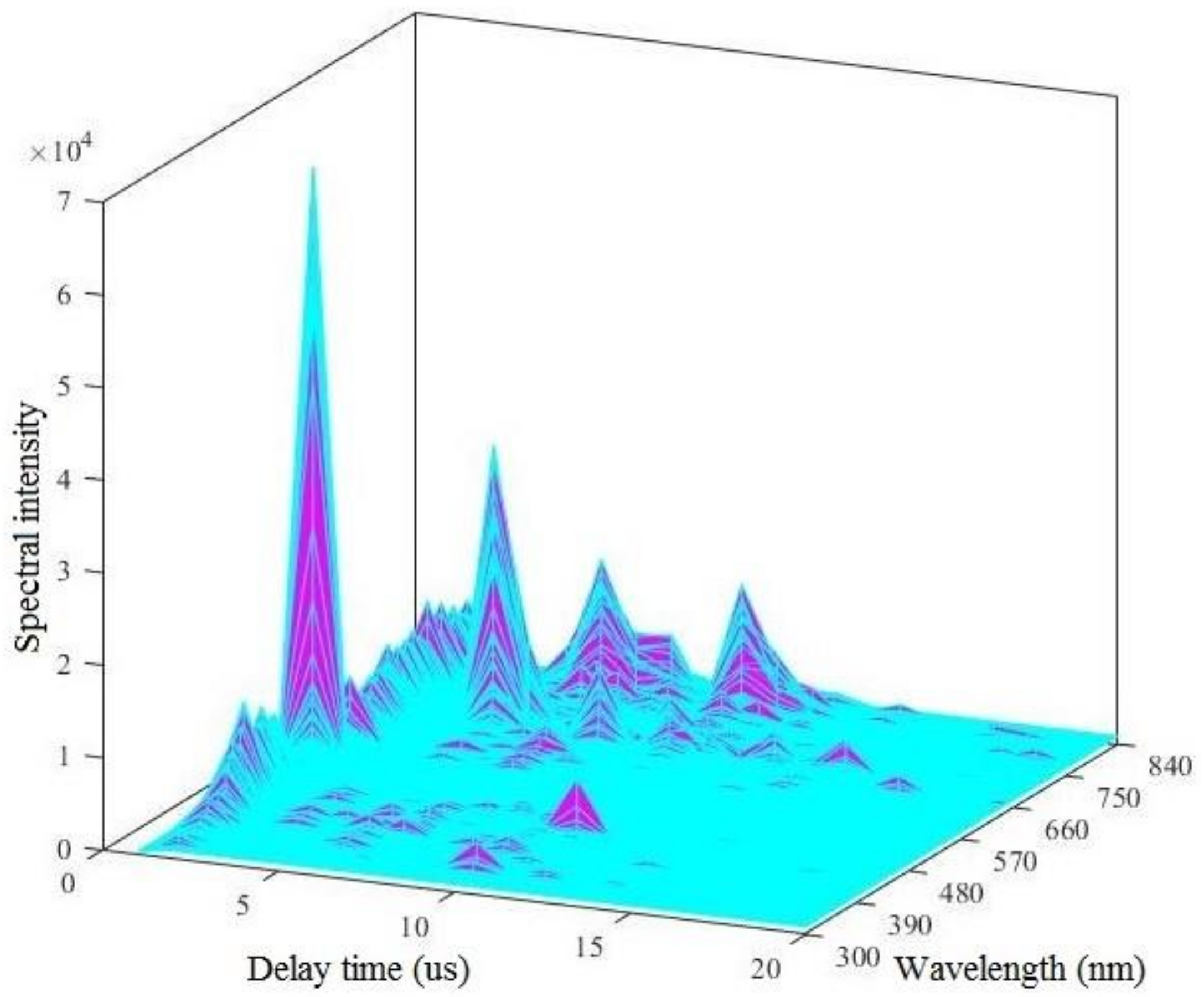 Ijerph 15 02390 g003